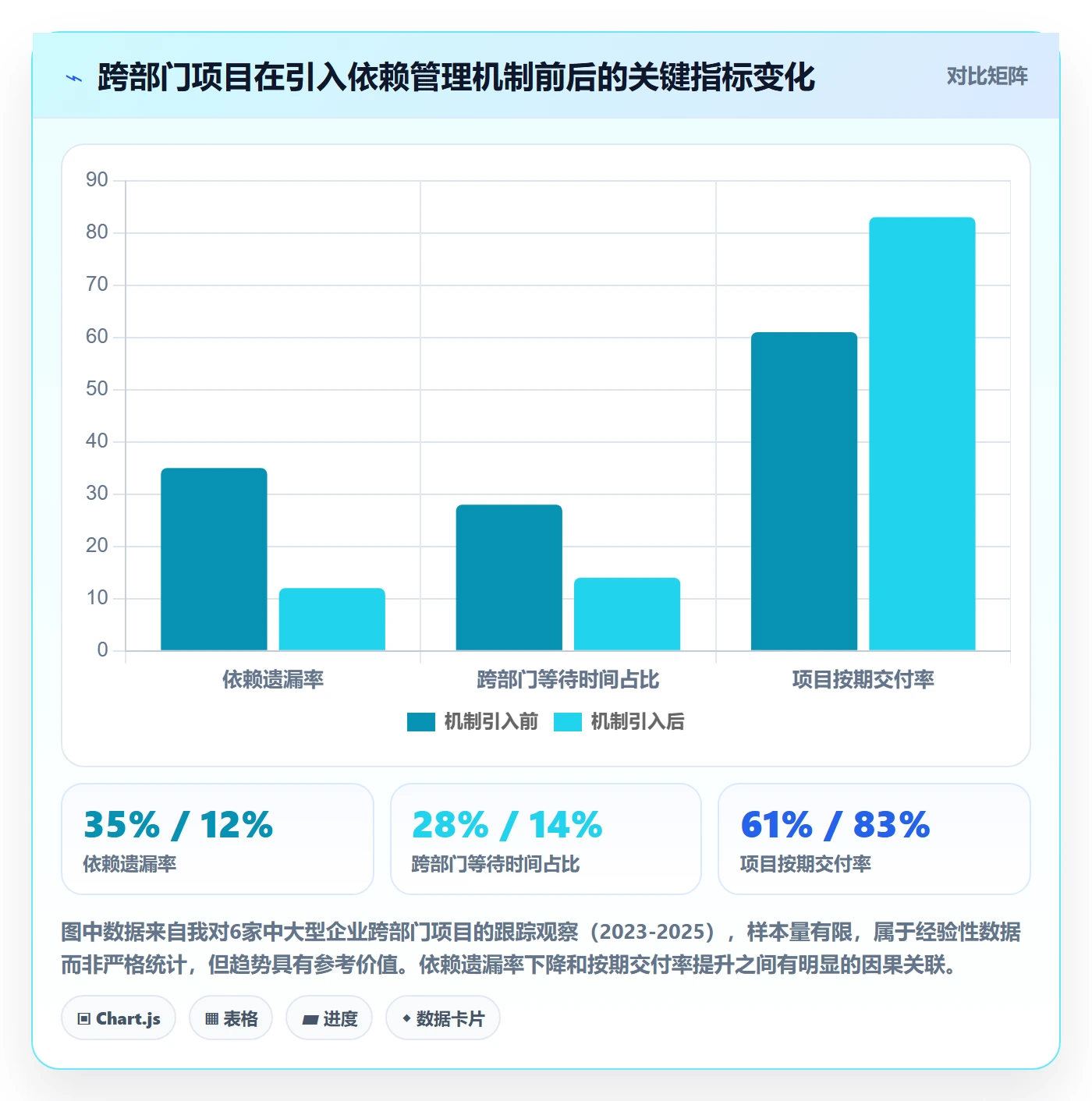 FF最佳实践：跨部门团队任务依赖流程优化，常见问题