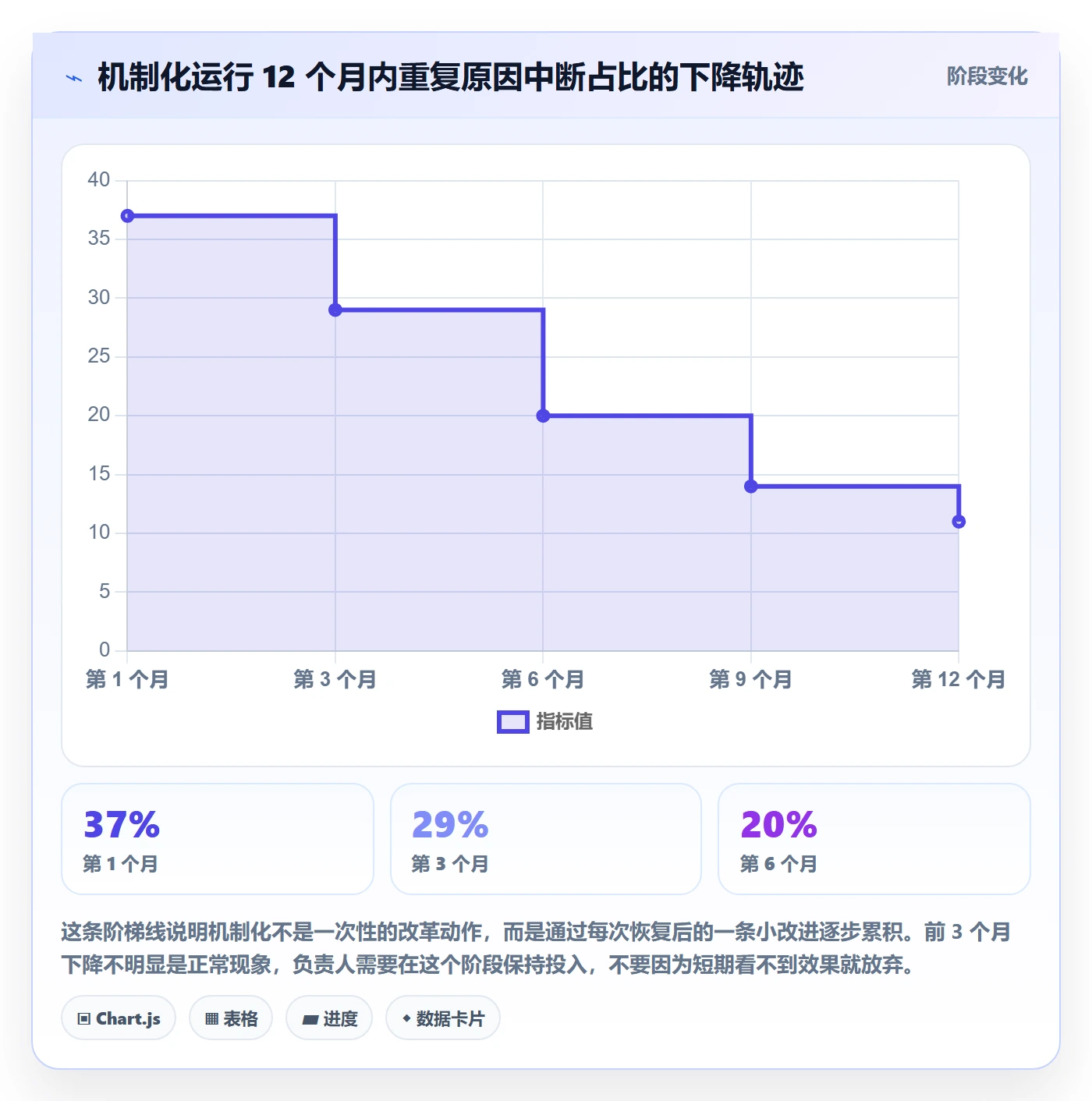 任务执行恢复全流程：项目负责人流程优化与一文讲清