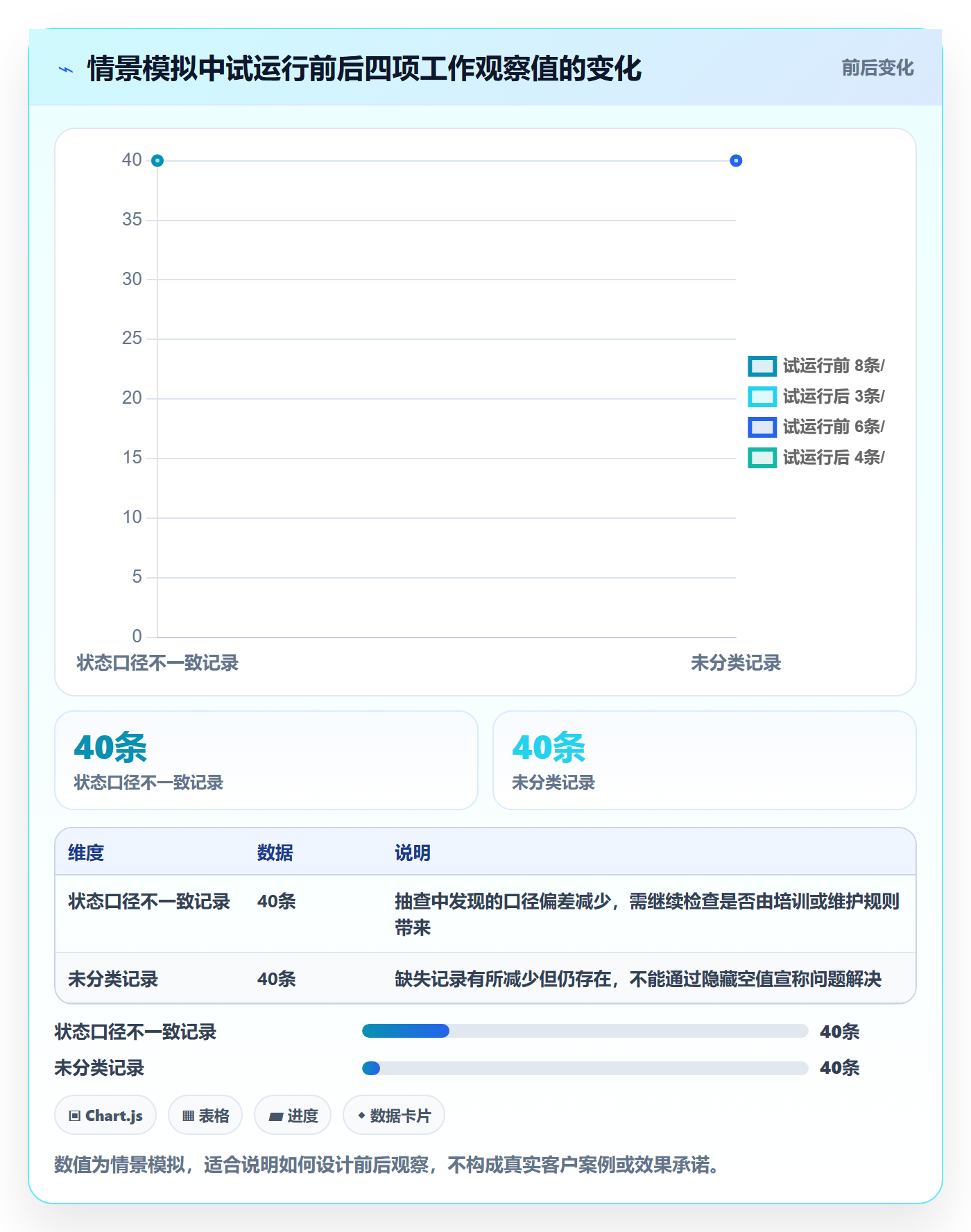 列表视图如何做好分组?实施团队流程优化与操作步骤