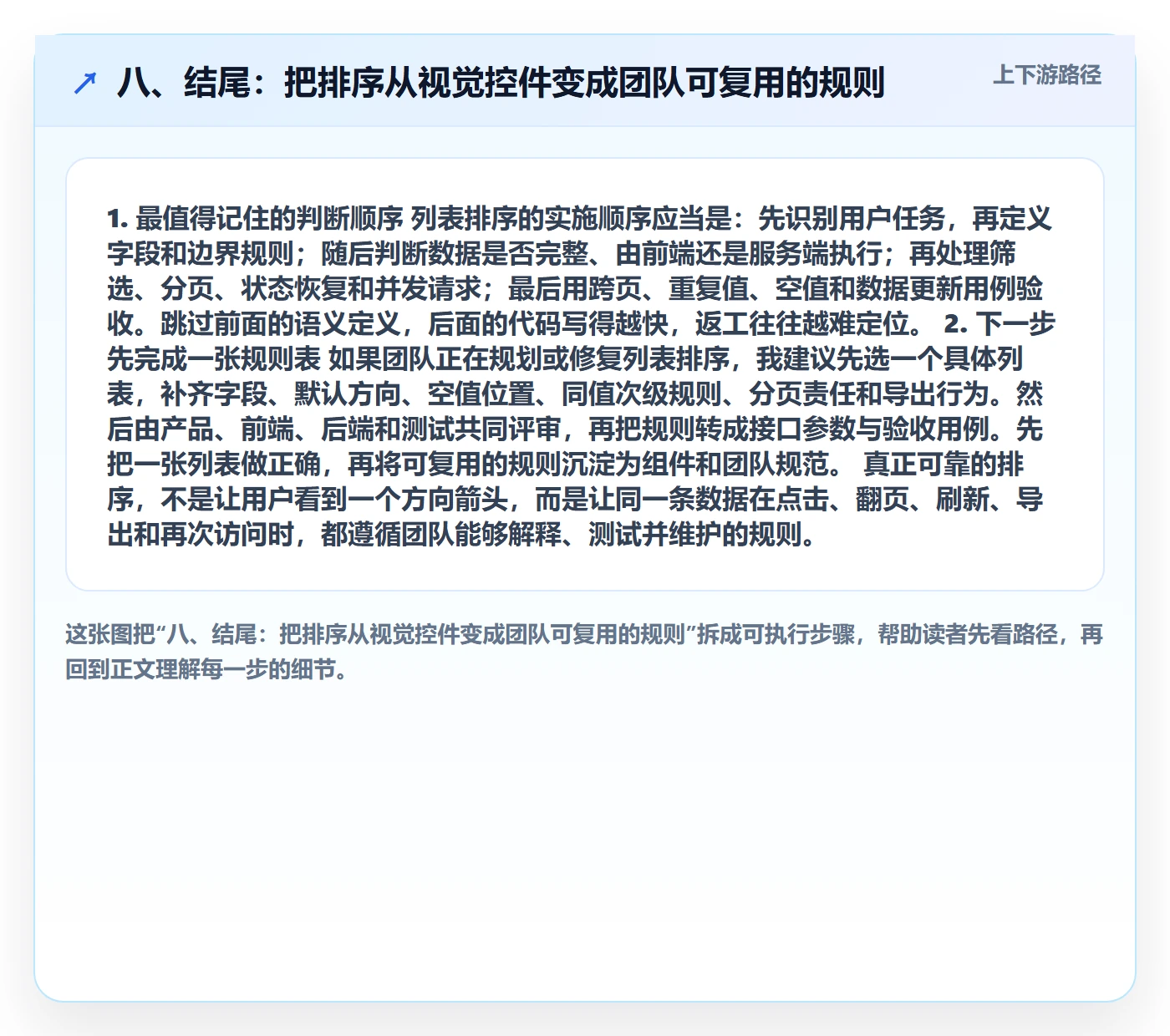 八、结尾:把排序从视觉控件变成团队可复用的规则