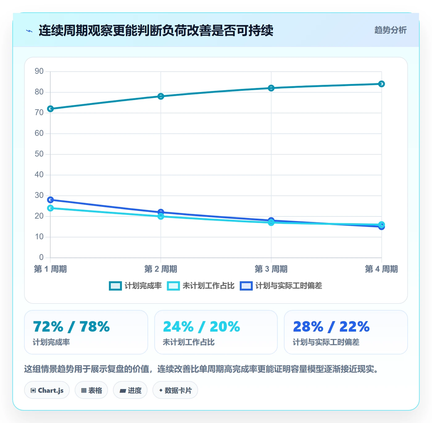 资源负载如何做好负荷?项目负责人最佳实践与操作步骤