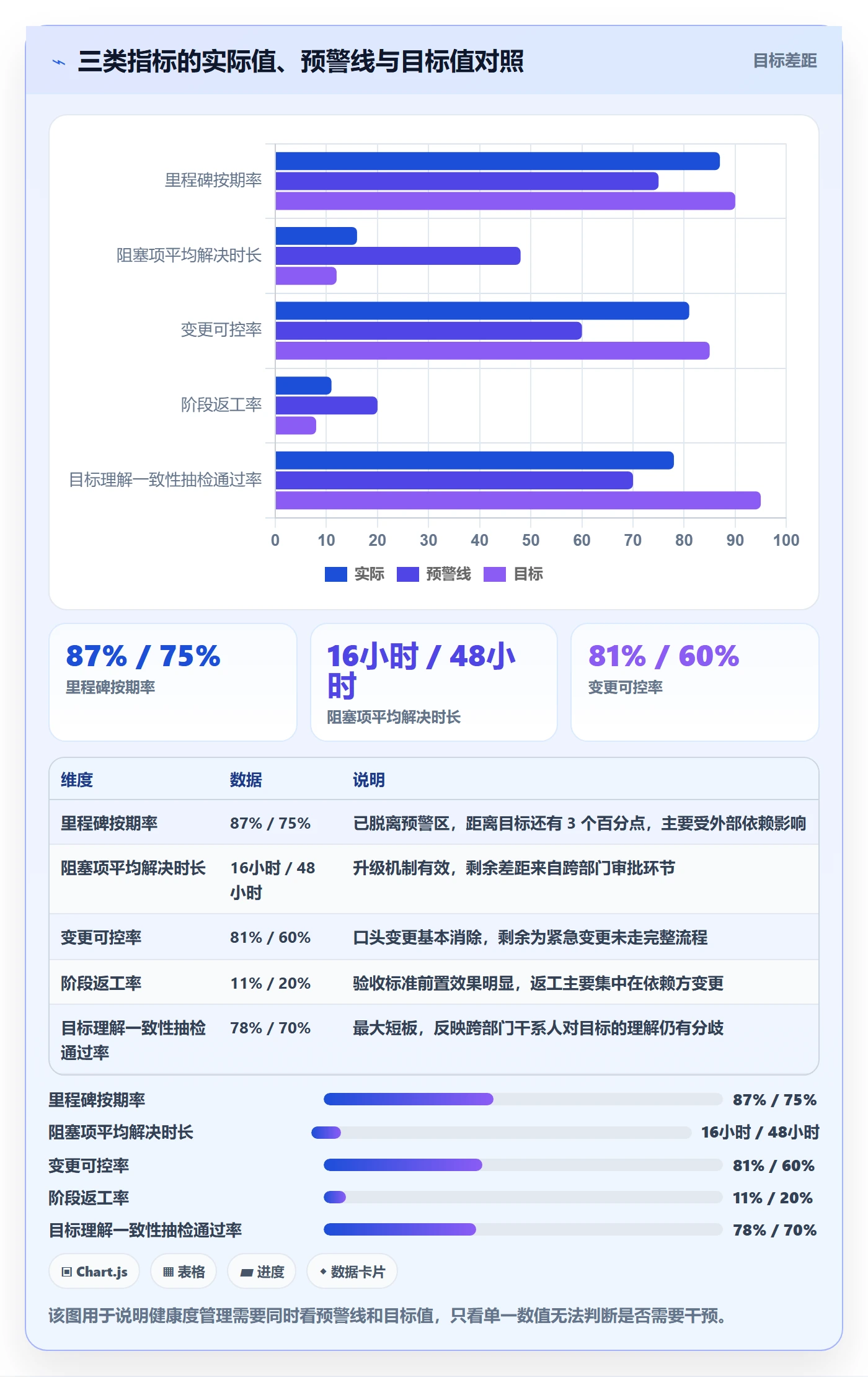 阶段目标管理方法大全:项目负责人项目目标流程优化落地清单