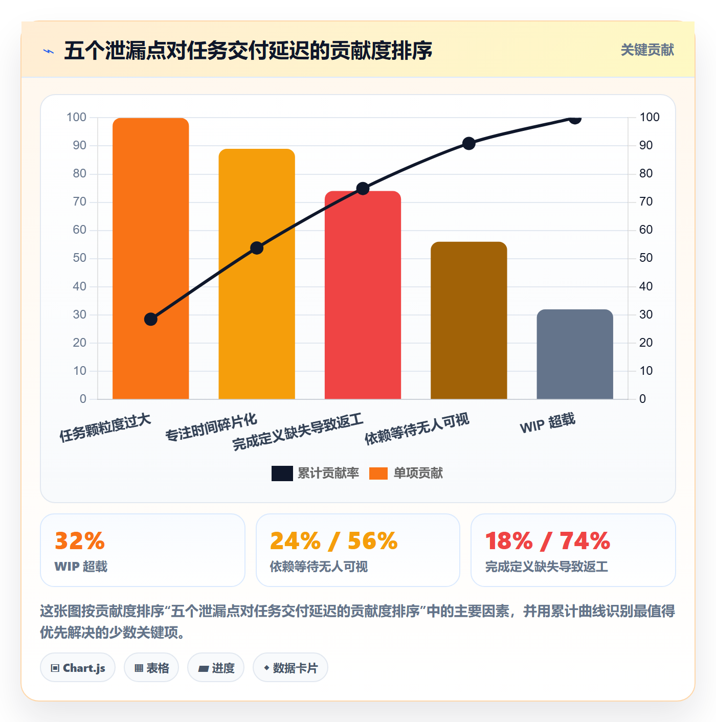 完成实操方法:研发团队提升任务执行效率的最佳实践方法与模板
