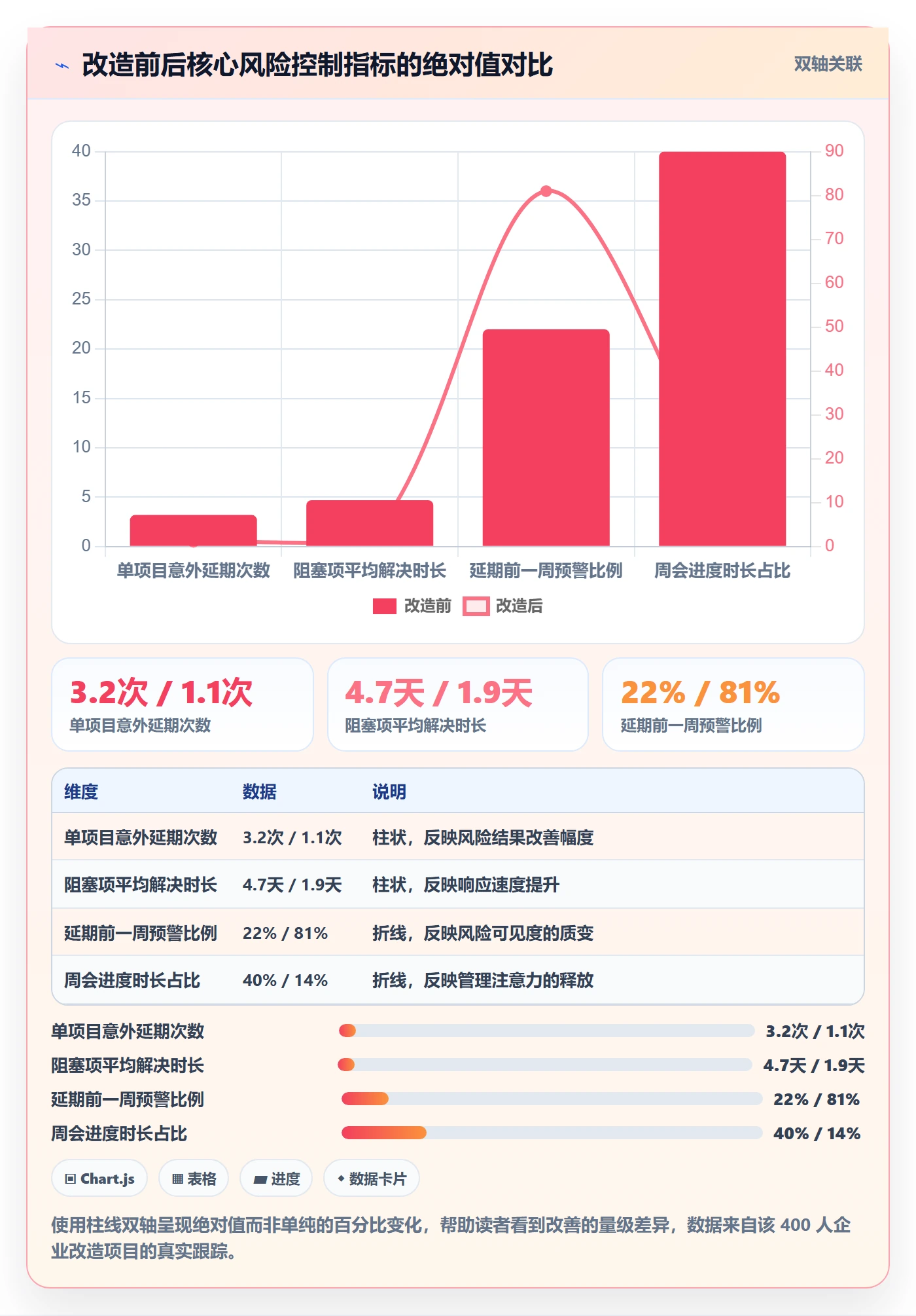 进度管理进度更新教程:管理层风险控制,避坑指南
