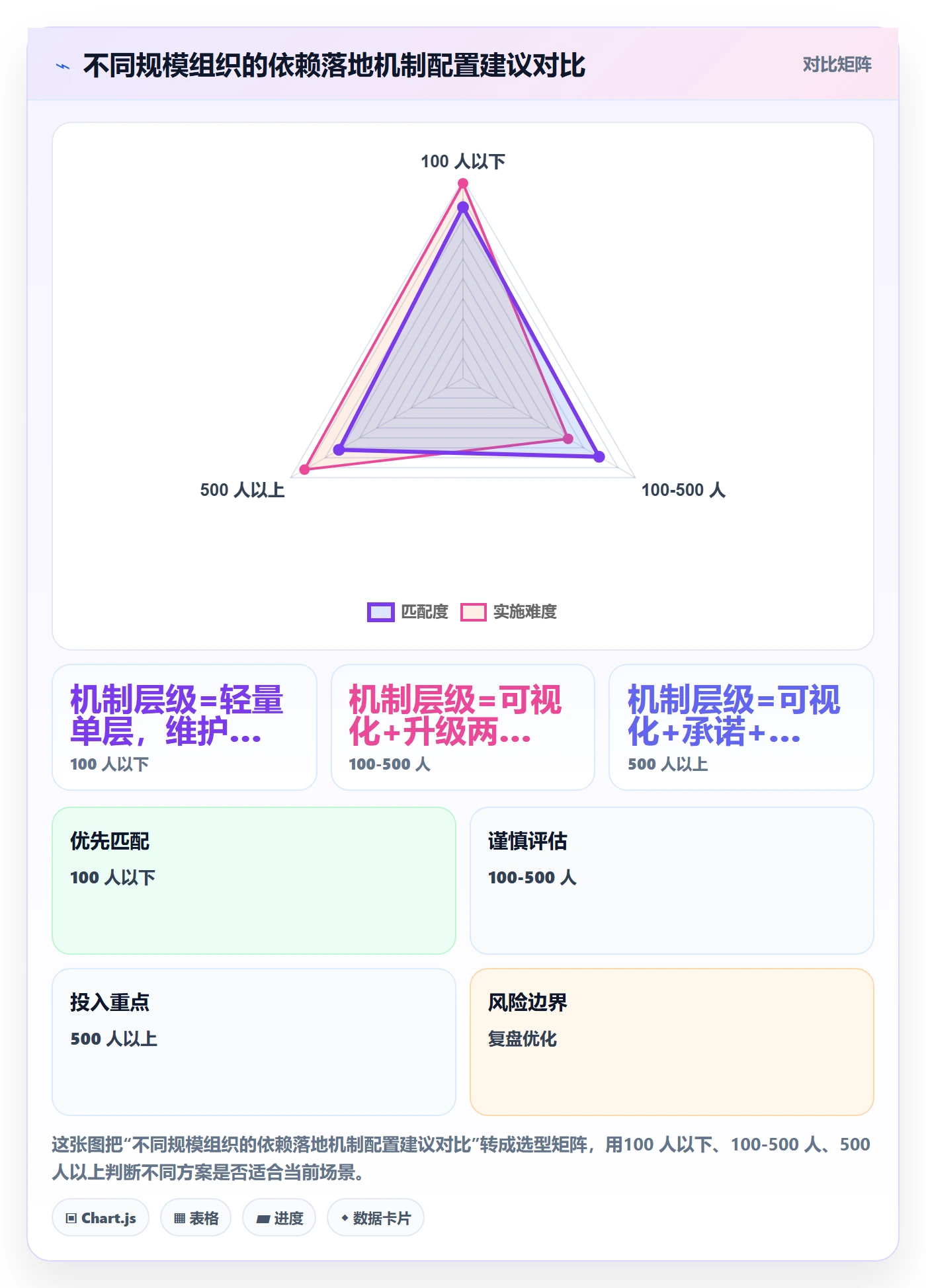 依赖关系落地方案:管理层开展任务依赖的落地方案案例解析