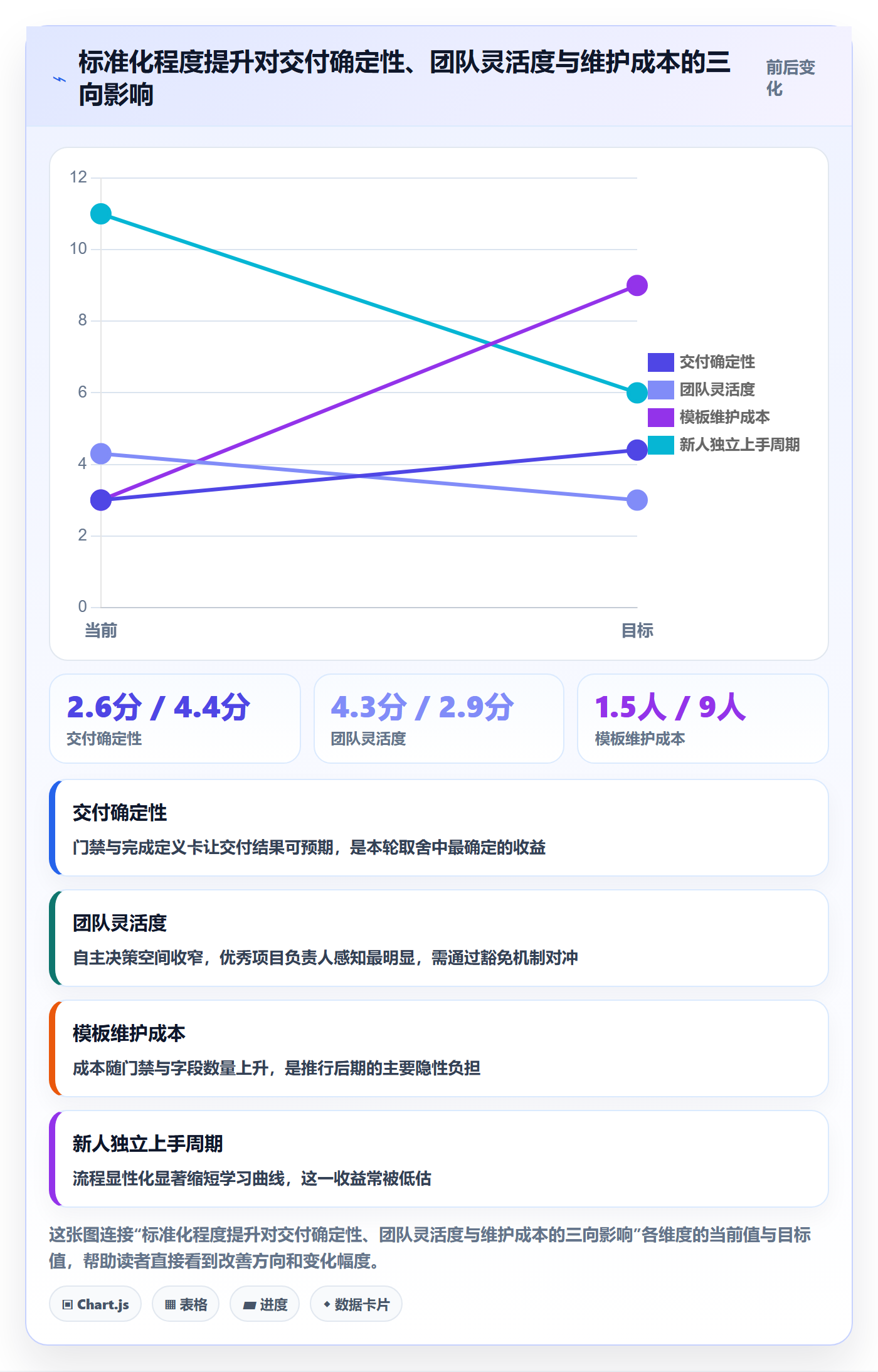 项目模板如何做好标准项目?项目负责人入门指南与操作步骤