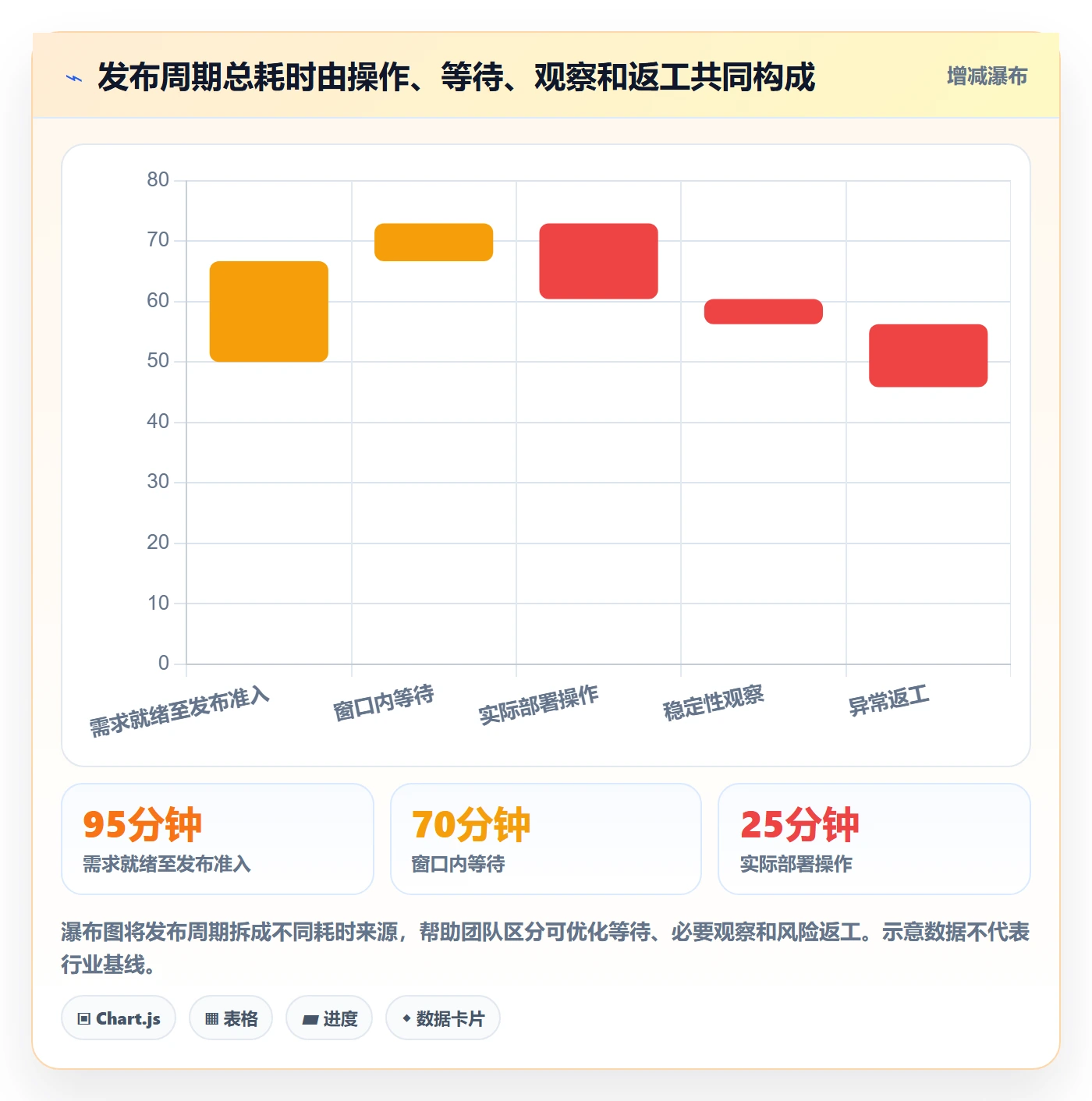 上线实操方法:研发团队提升发布管理效率的风险控制方法与模板