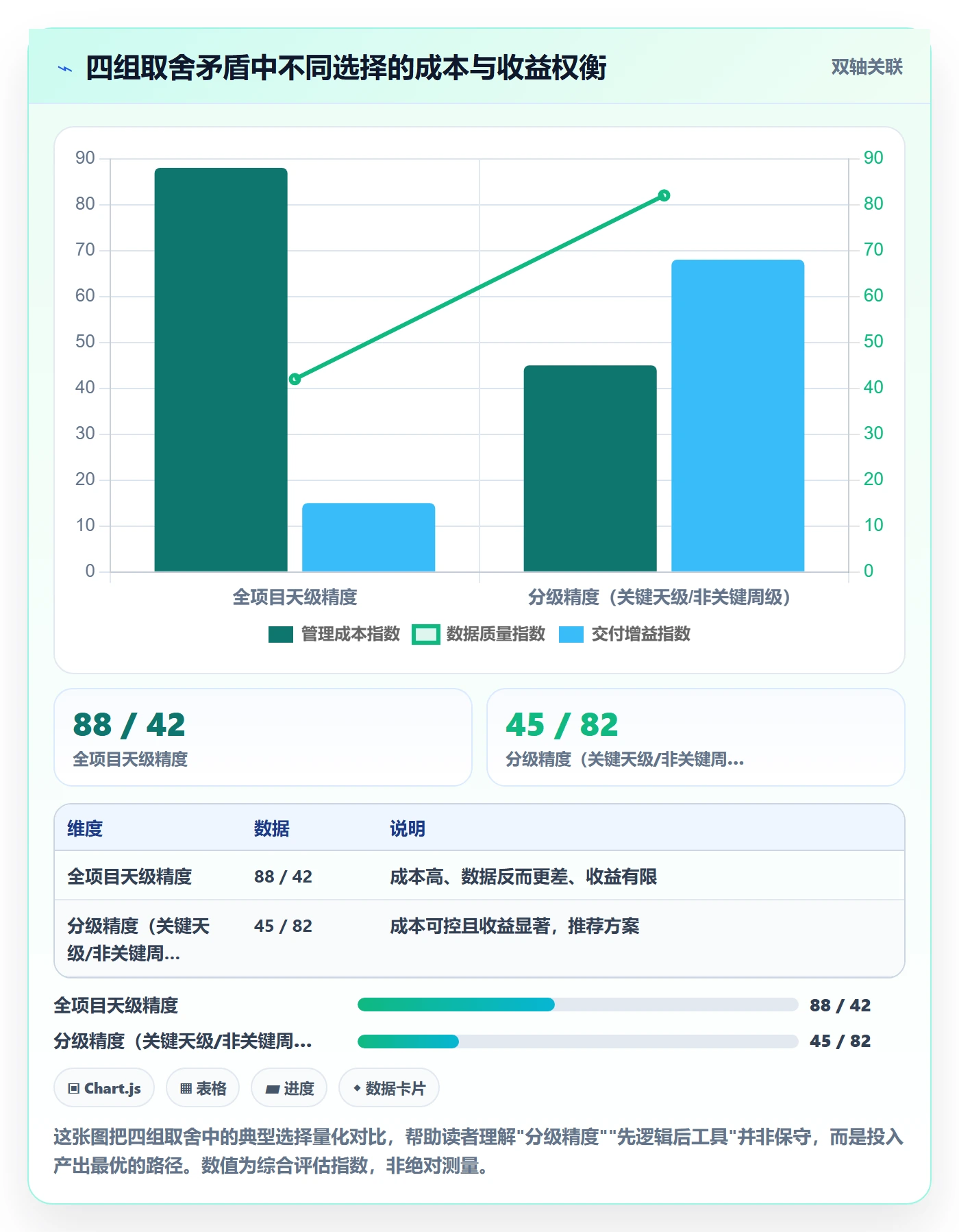 计划进度怎么做?企业管理者最佳实践:进度管理从0到1