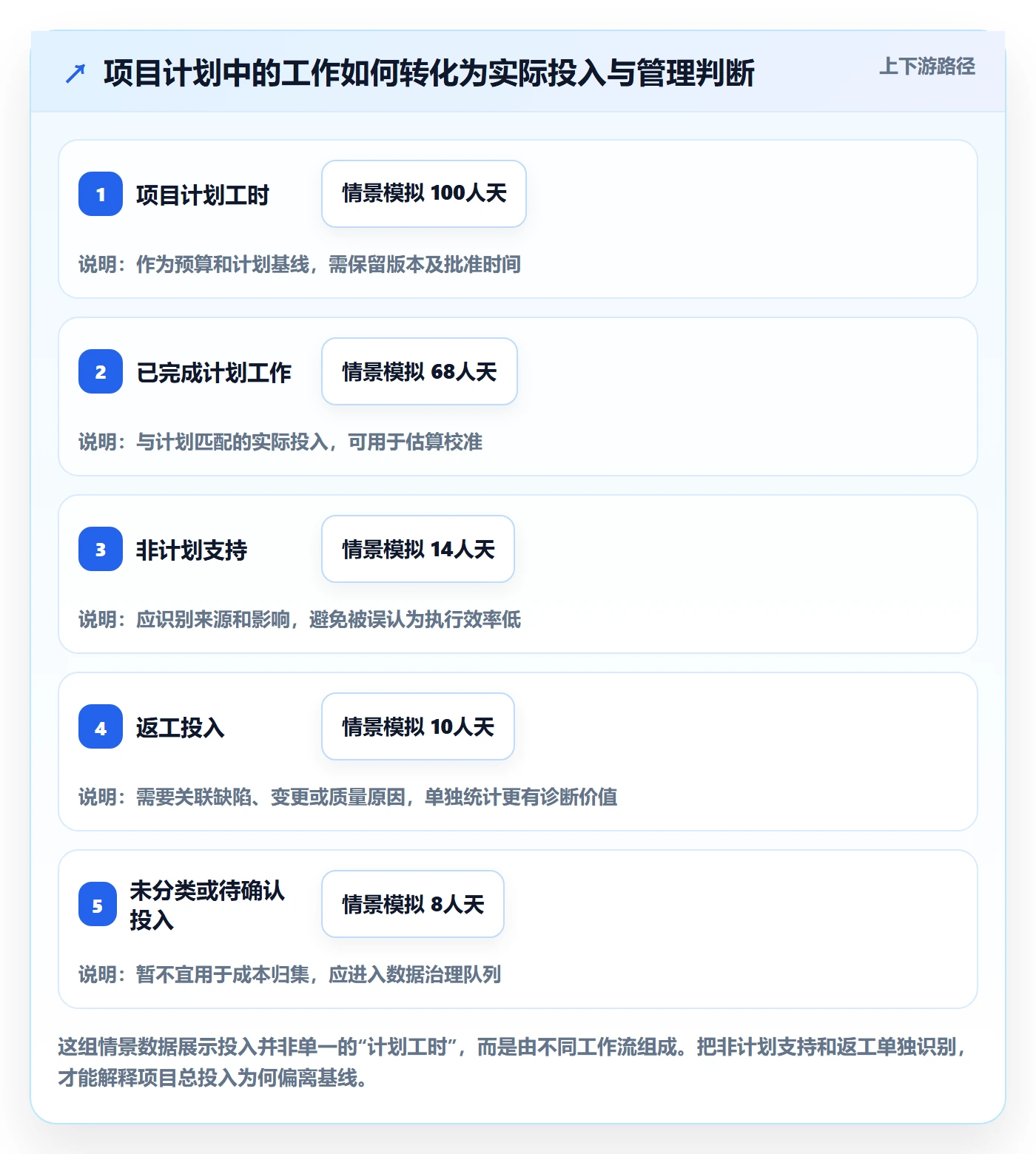 工时怎么做?PMO效率提升:工时管理从0到1