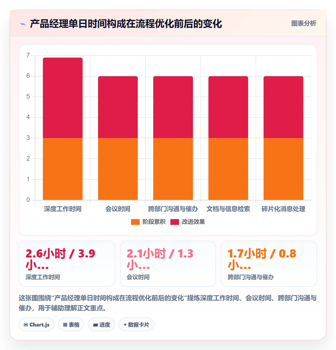 完成实操方法：产品经理提升任务执行效率的流程优化方法与模板