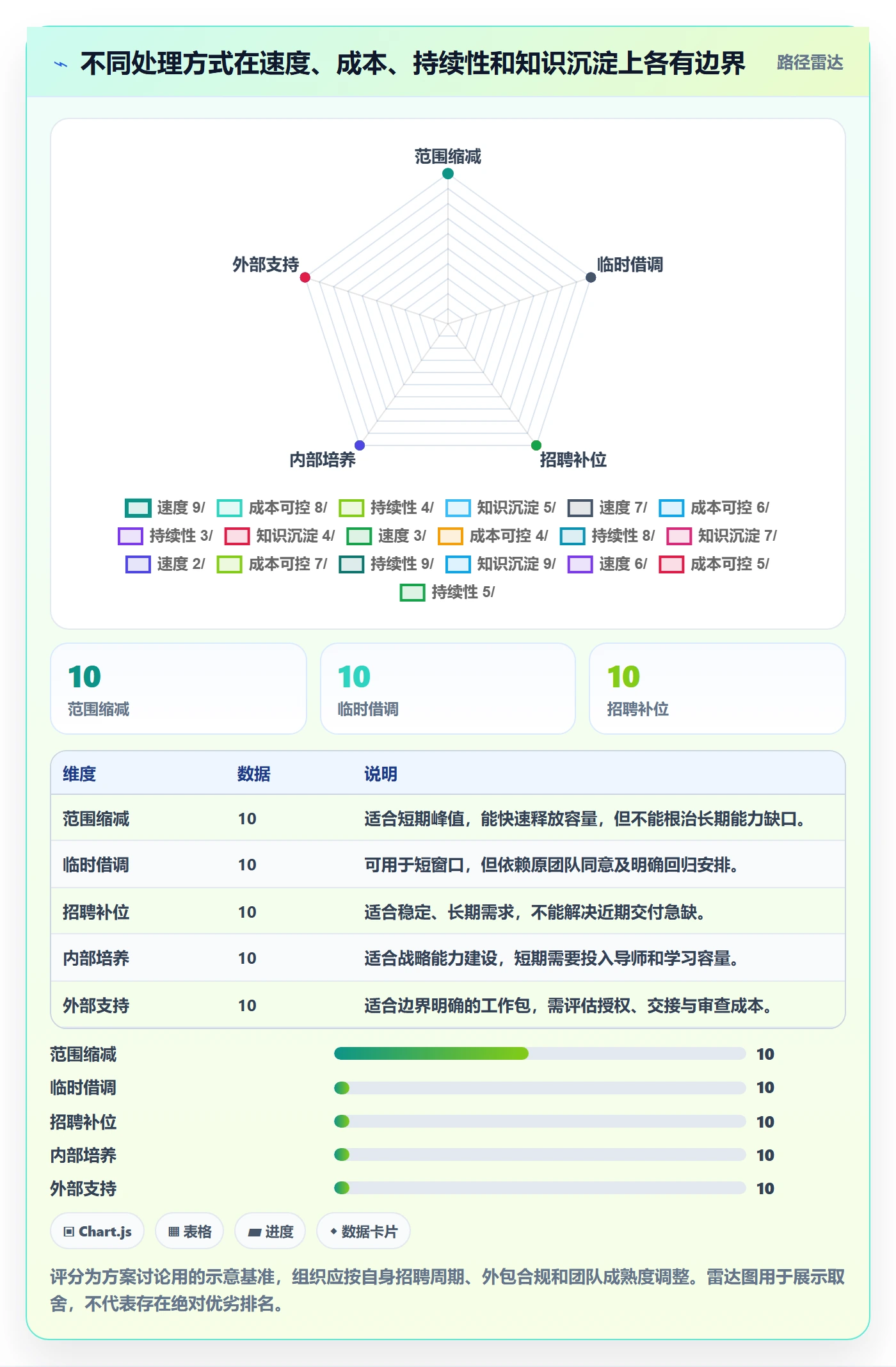 人力资源计划资源冲突全流程:产品经理协同管理与一文讲清
