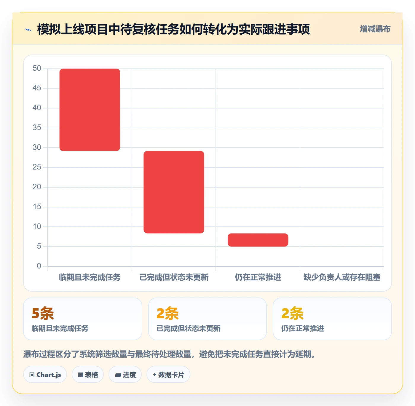 日历视图项目日历教程:跨部门团队数据分析,避坑指南
