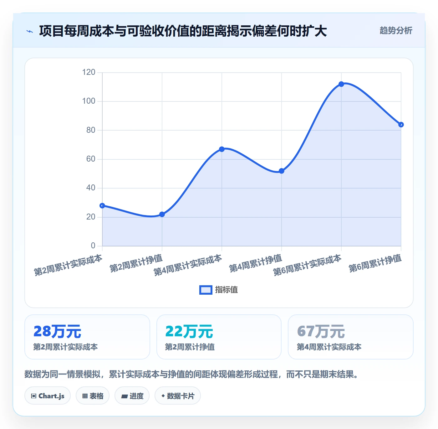 实际成本实操方法:项目负责人提升成本管理效率的效率提升方法与模板