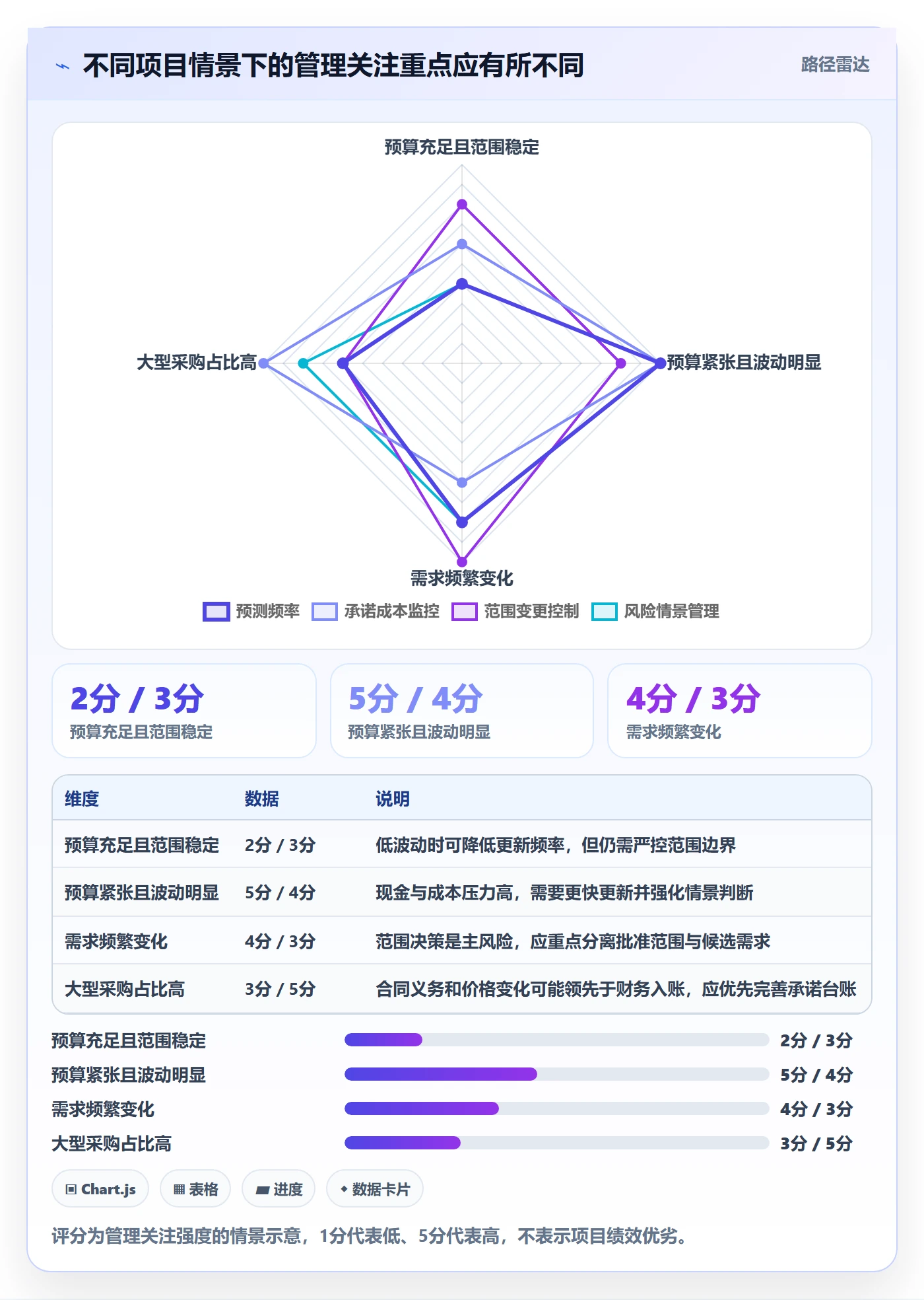成本管理预计成本教程:管理层制度设计,避坑指南