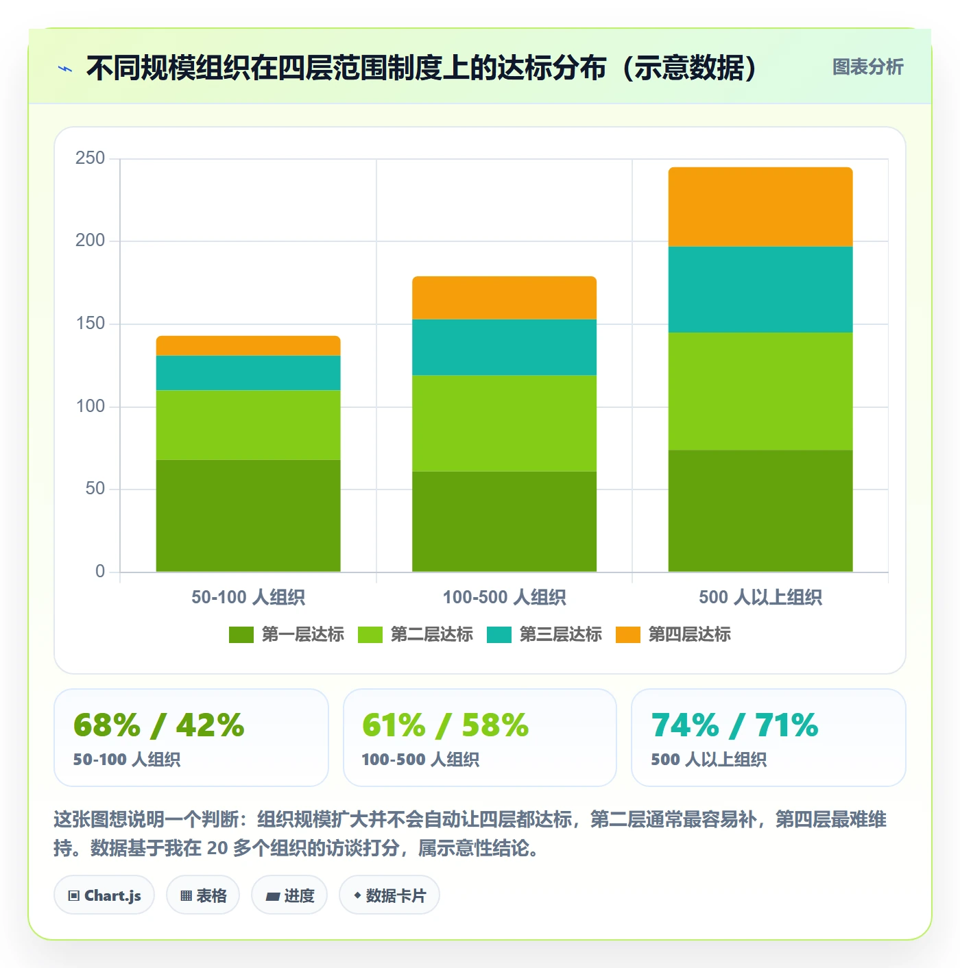 范围落地方案:跨部门团队开展项目范围的制度设计案例解析