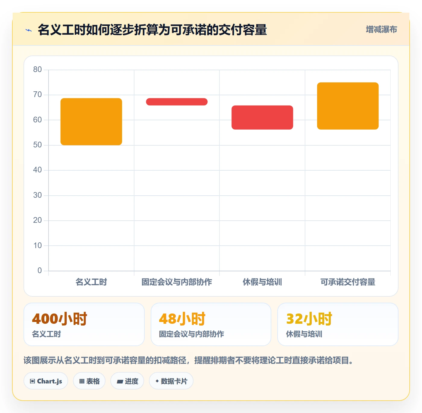 资源评估最佳实践：实施团队需求排期风险控制，常见问题