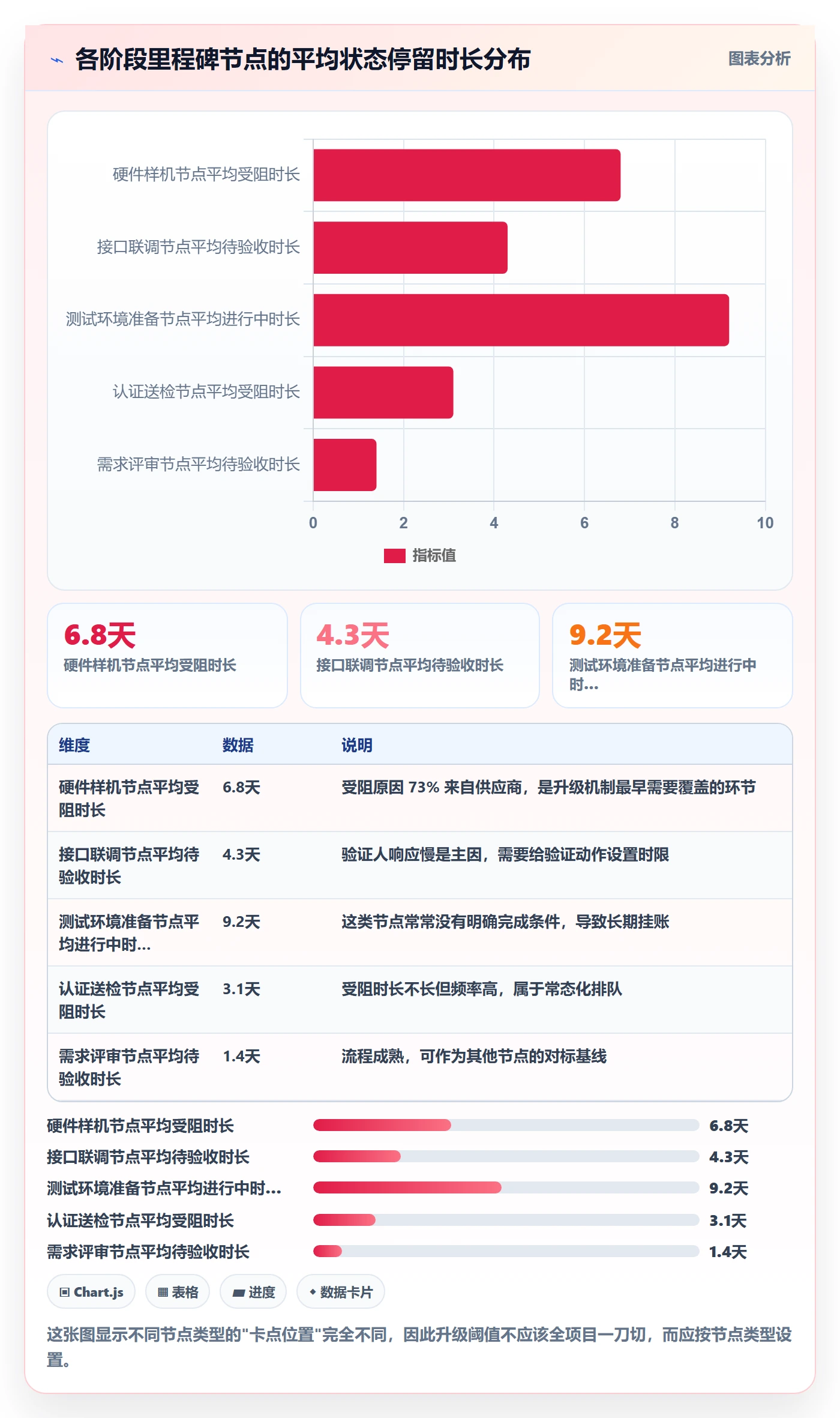 节点状态管理方法大全:项目成员里程碑制度设计落地清单