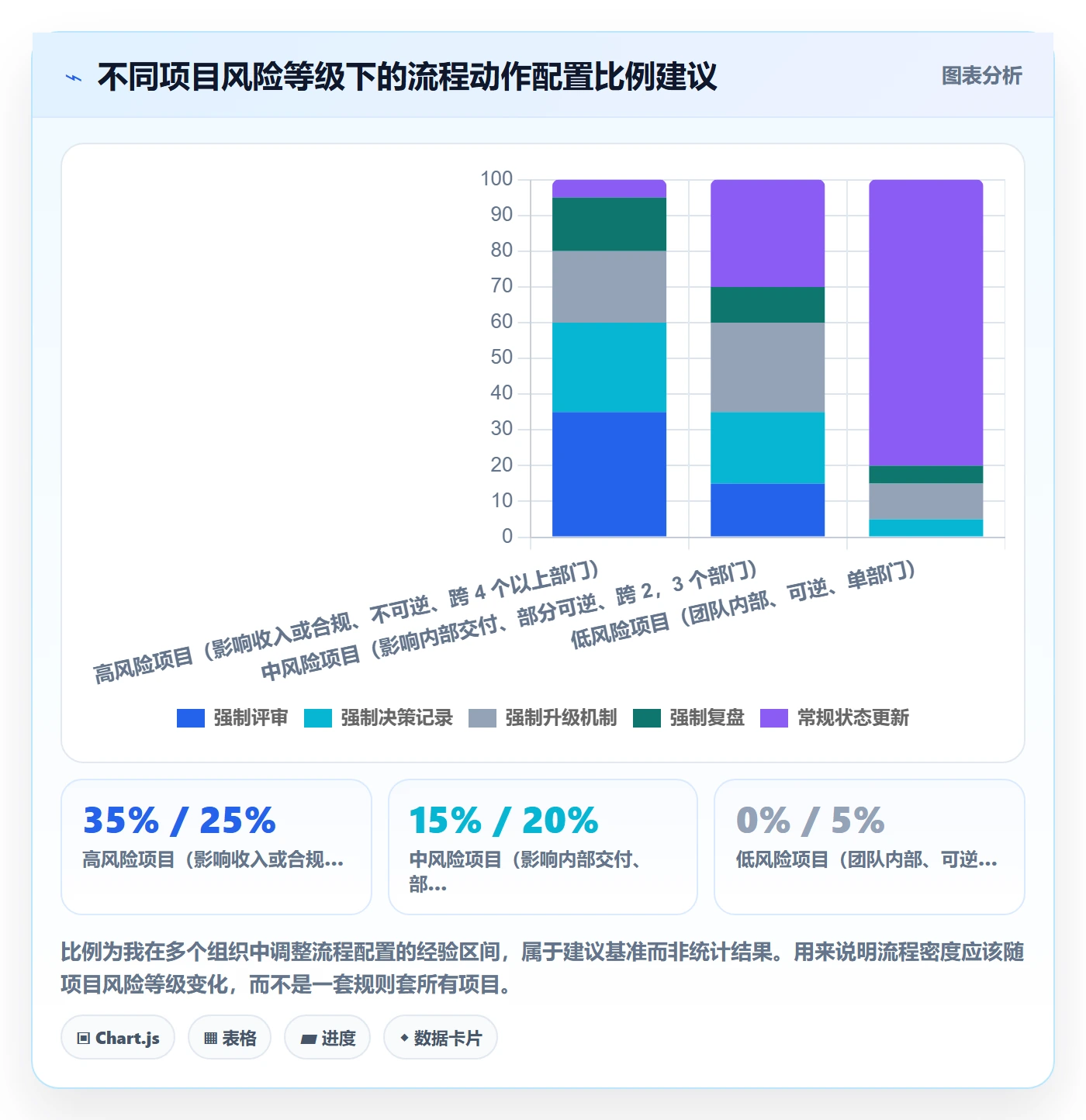 开始怎么做?PMO流程优化:任务执行从0到1