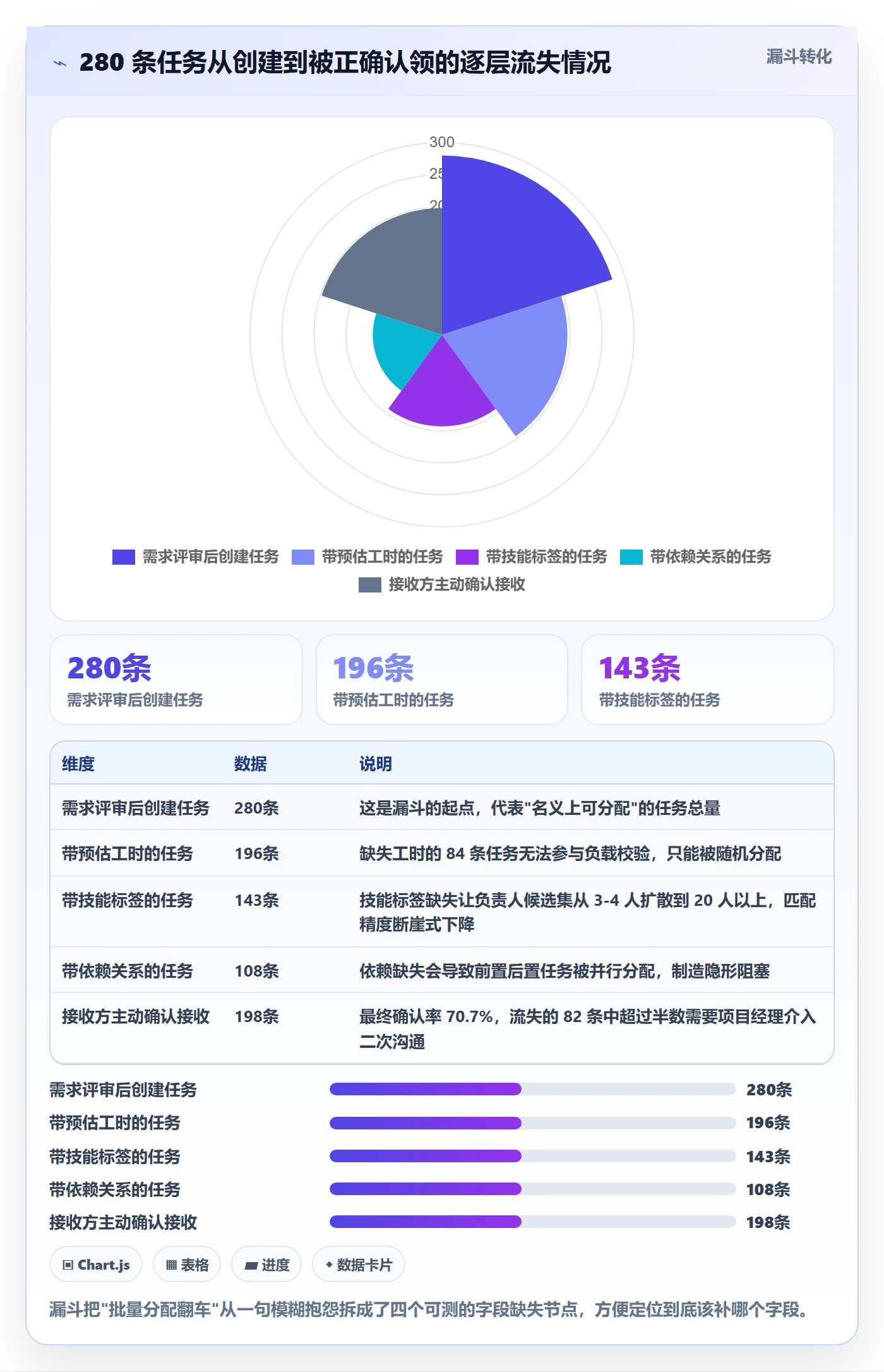 任务分派批量分配教程:项目经理落地方案,避坑指南