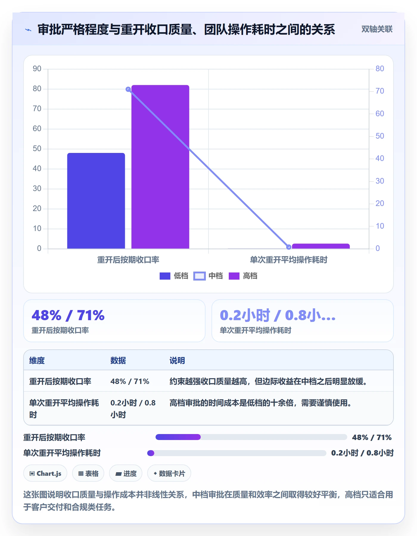 任务执行如何做好重开?项目负责人入门指南与操作步骤