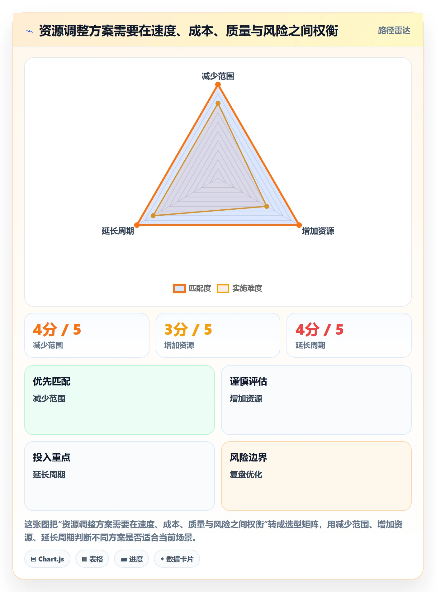 资源负载超负荷全流程:项目负责人流程优化与一文讲清