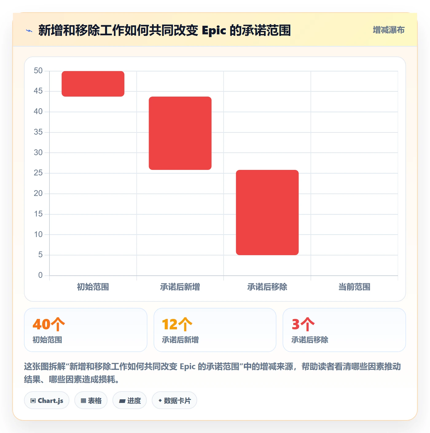 Epic流程与规范:项目负责人敏捷项目数据分析关键指标
