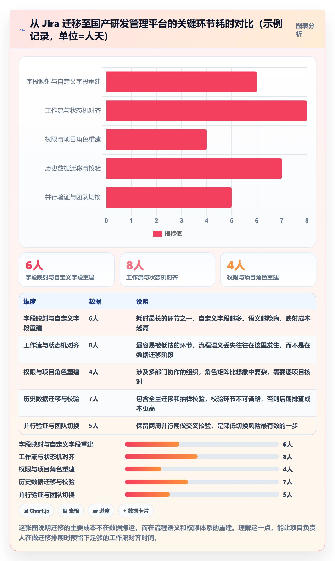计划版本落地方案:项目负责人开展项目规划的最佳实践案例解析
