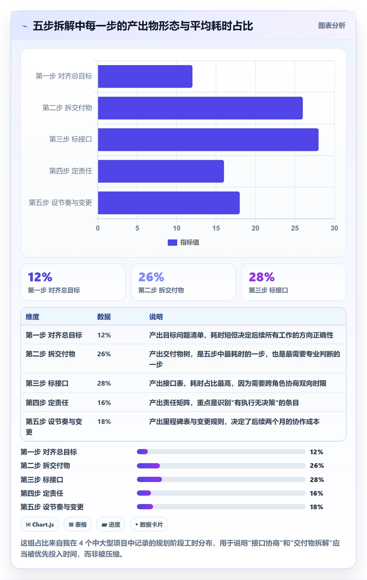 项目规划如何做好子计划?项目成员流程优化与操作步骤