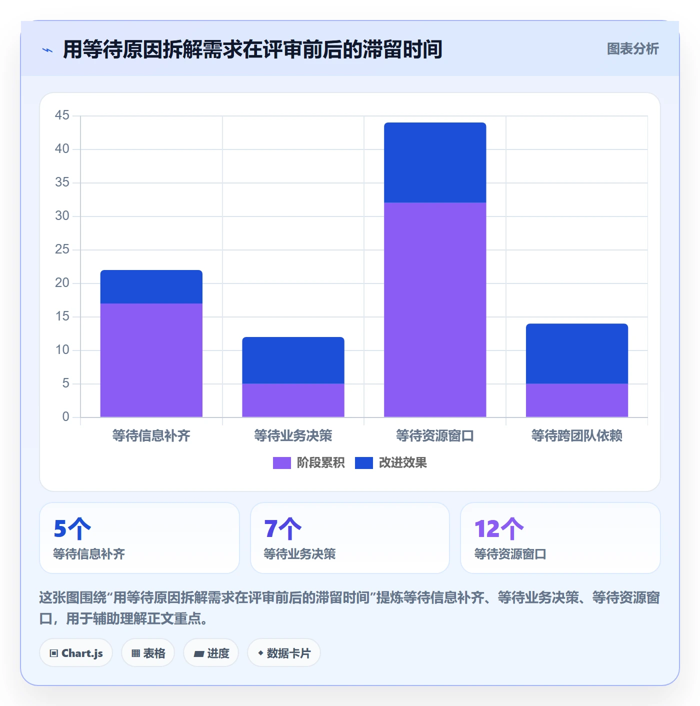 需求池管理指南:产品经理如何做好需求管理,效率提升全流程