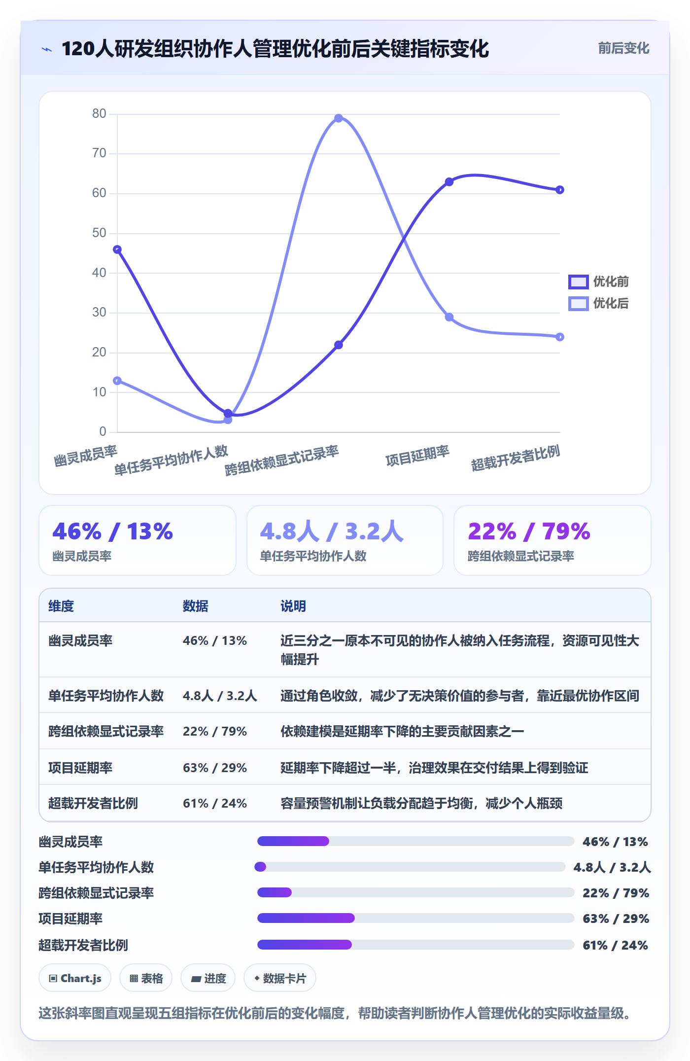 协作人管理方法大全：项目负责人任务管理流程优化落地清单
