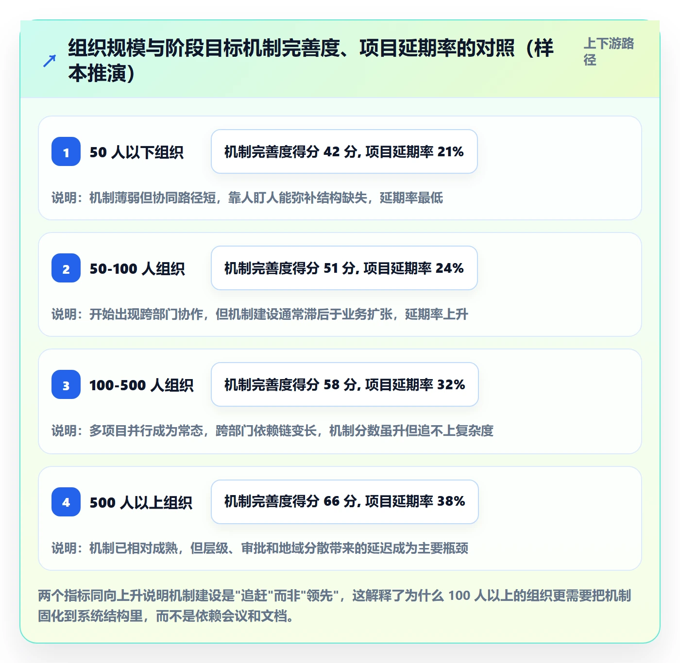 项目目标如何做好阶段目标?管理层落地方案与操作步骤