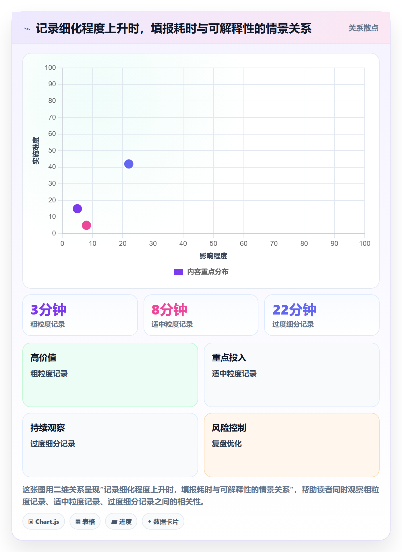 工时表周报工时教程:研发团队入门指南,避坑指南