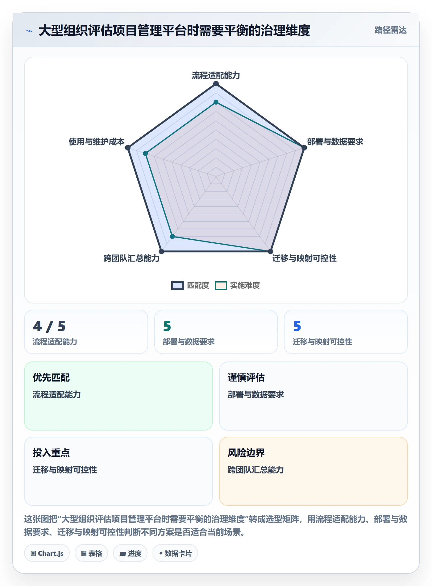自定义状态管理指南:项目负责人如何做好看板,协同管理全流程