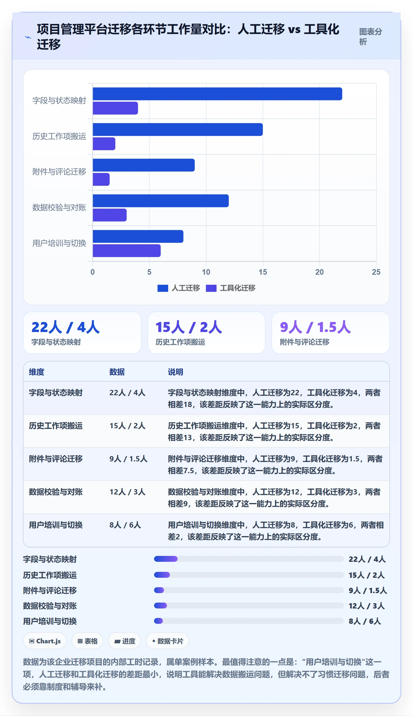 任务分派派发教程:企业管理者风险控制,避坑指南