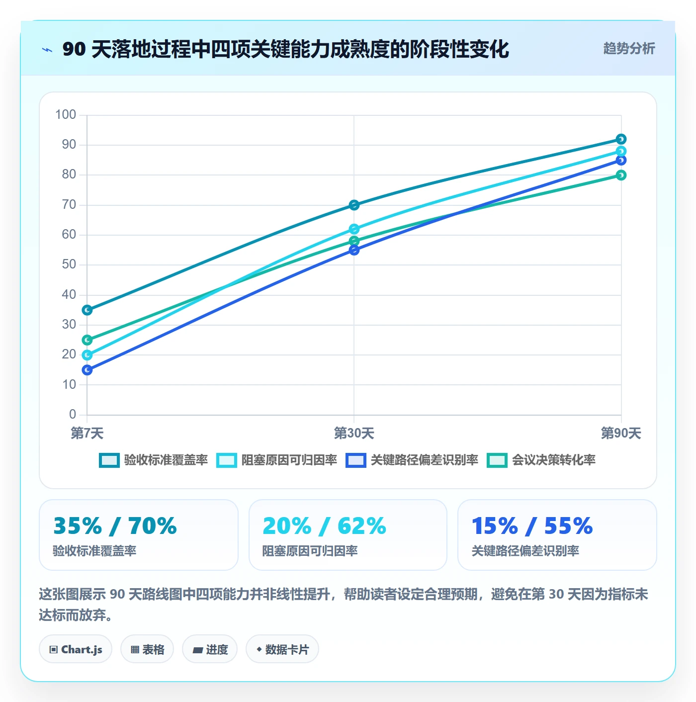 实际进度落地方案：跨部门团队开展进度管理的数据分析案例解析