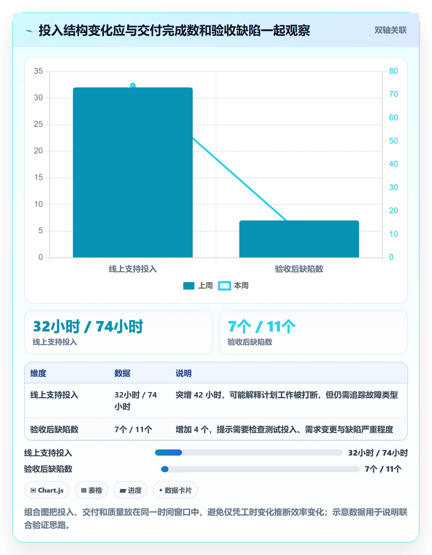 工时表周报工时教程:研发团队数据分析,避坑指南