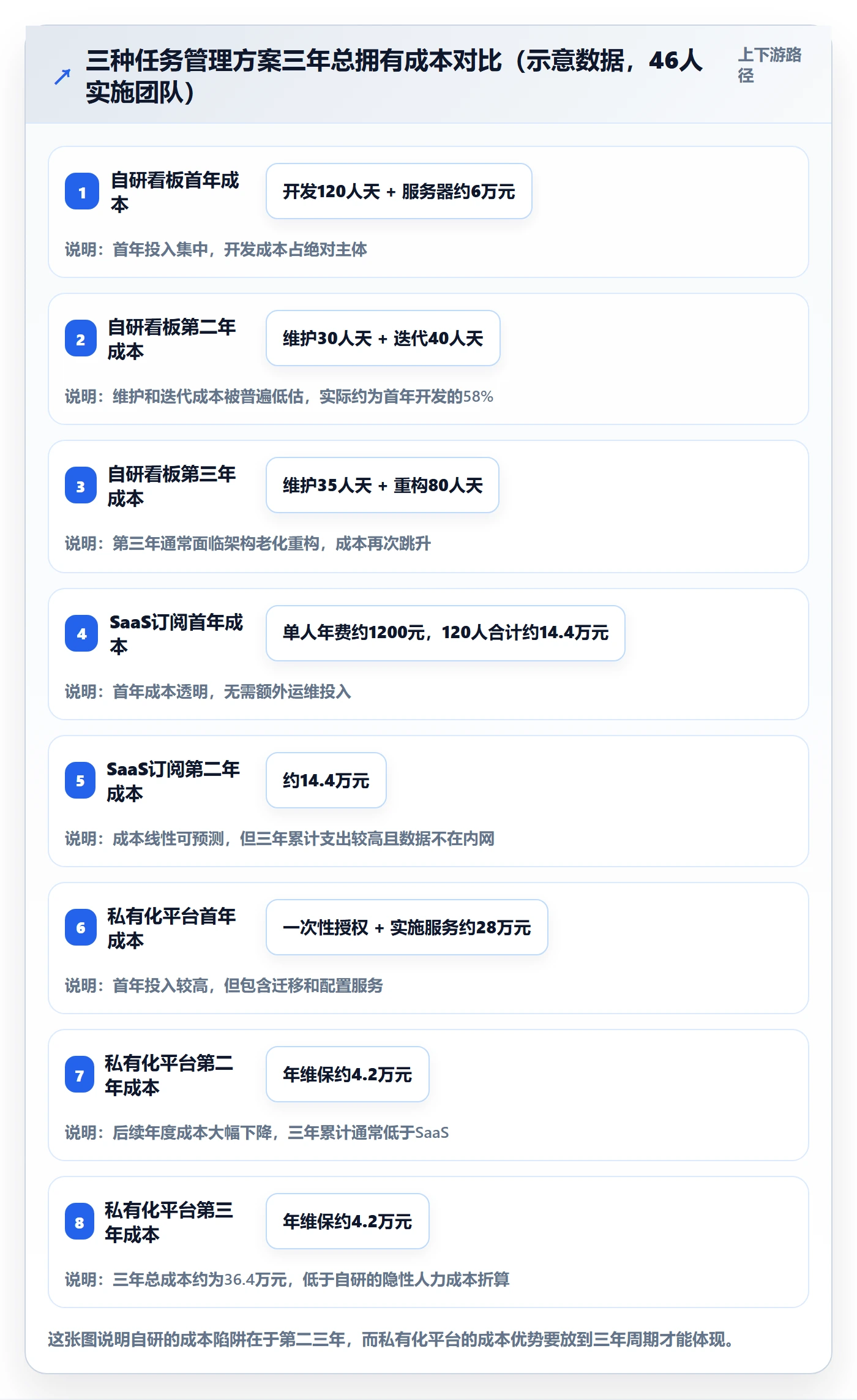 任务管理任务全流程:实施团队数据分析与一文讲清