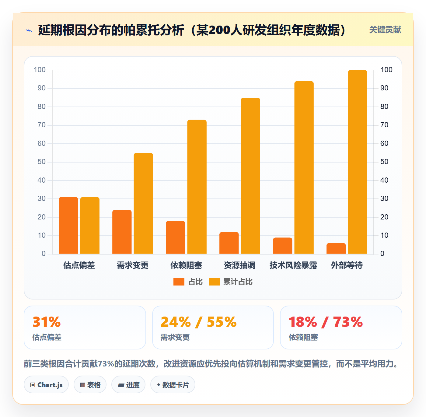 延期天数流程与规范:项目经理延期管理效率提升关键指标