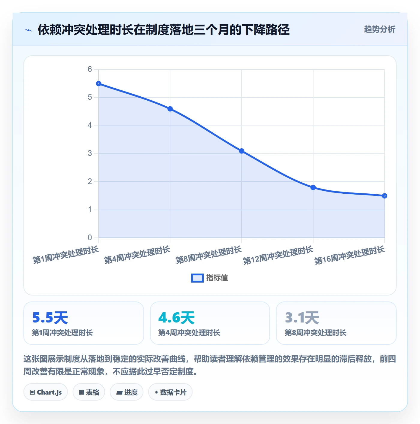 依赖冲突管理方法大全:管理层任务依赖制度设计落地清单