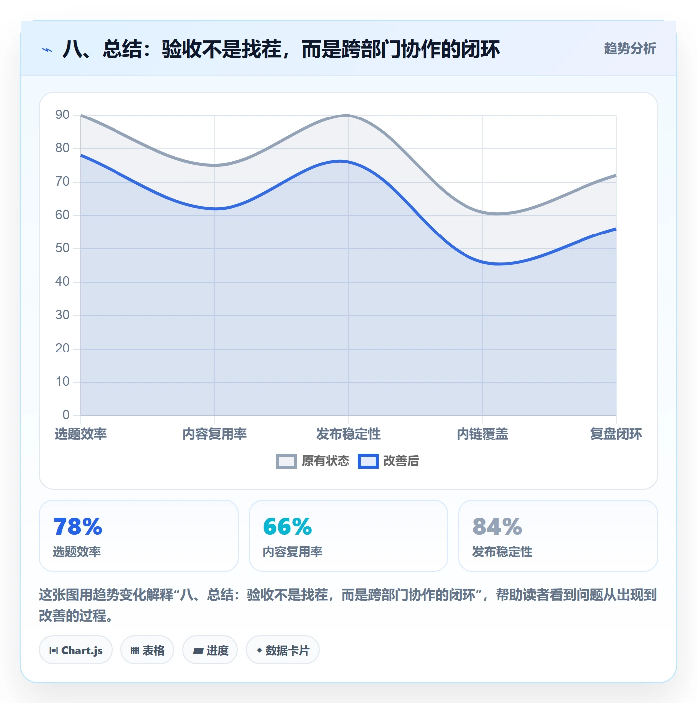 八、总结:验收不是找茬,而是跨部门协作的闭环