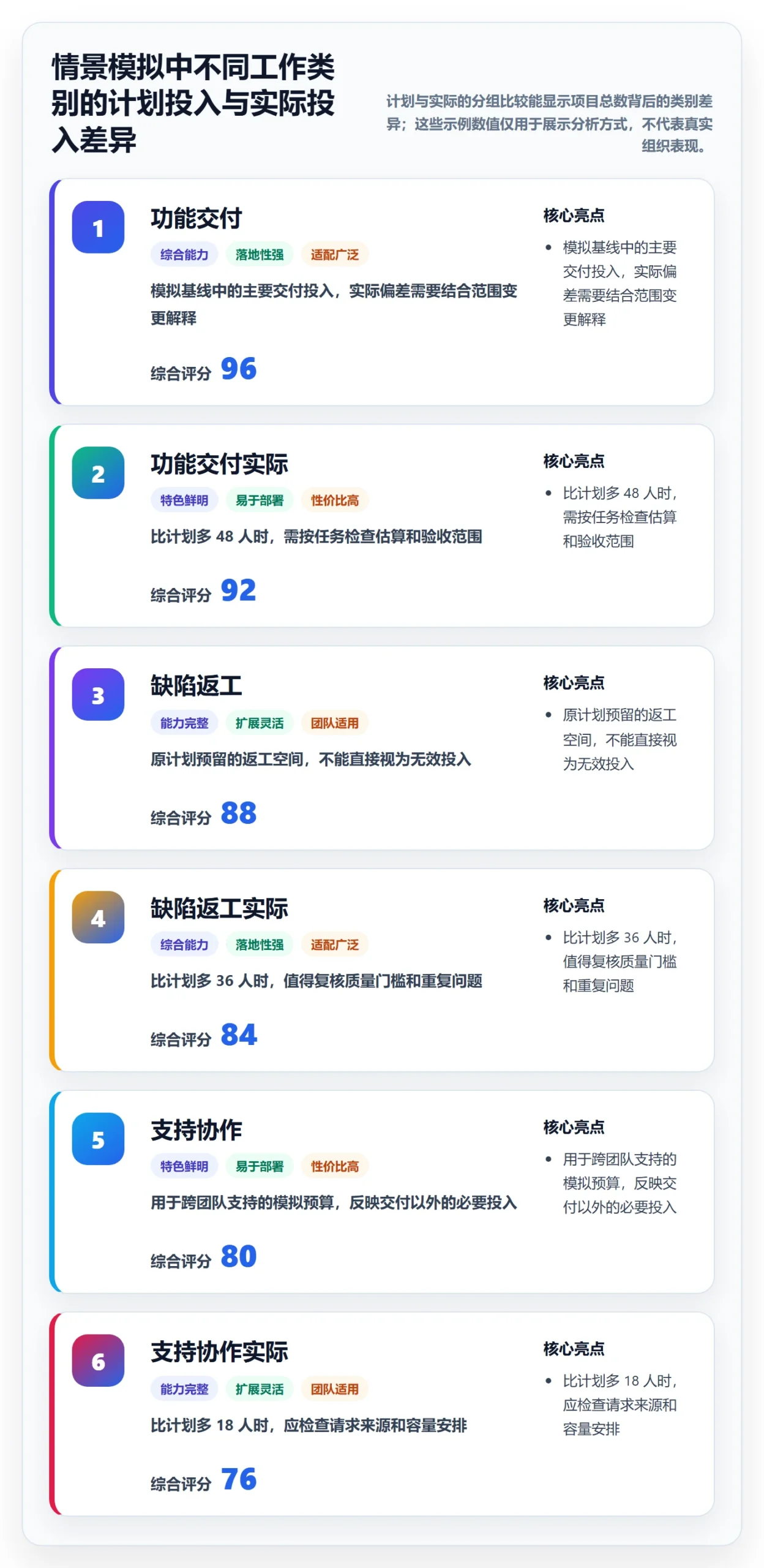 工时统计落地方案:项目负责人开展工时管理的制度设计案例解析
