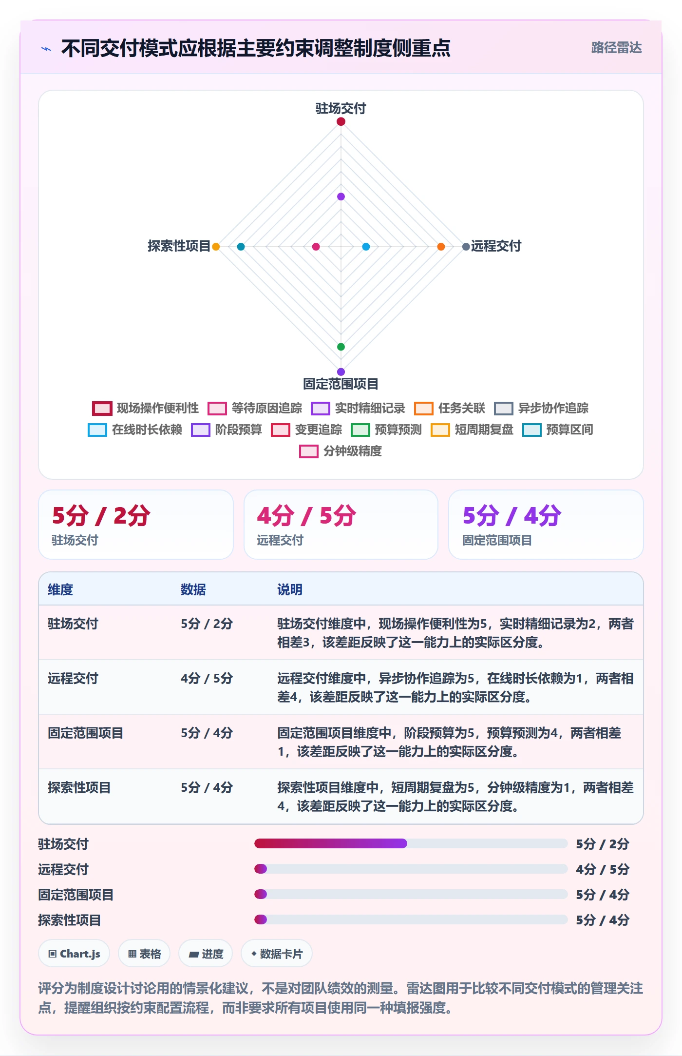 实际工时落地方案：实施团队开展工时管理的制度设计案例解析