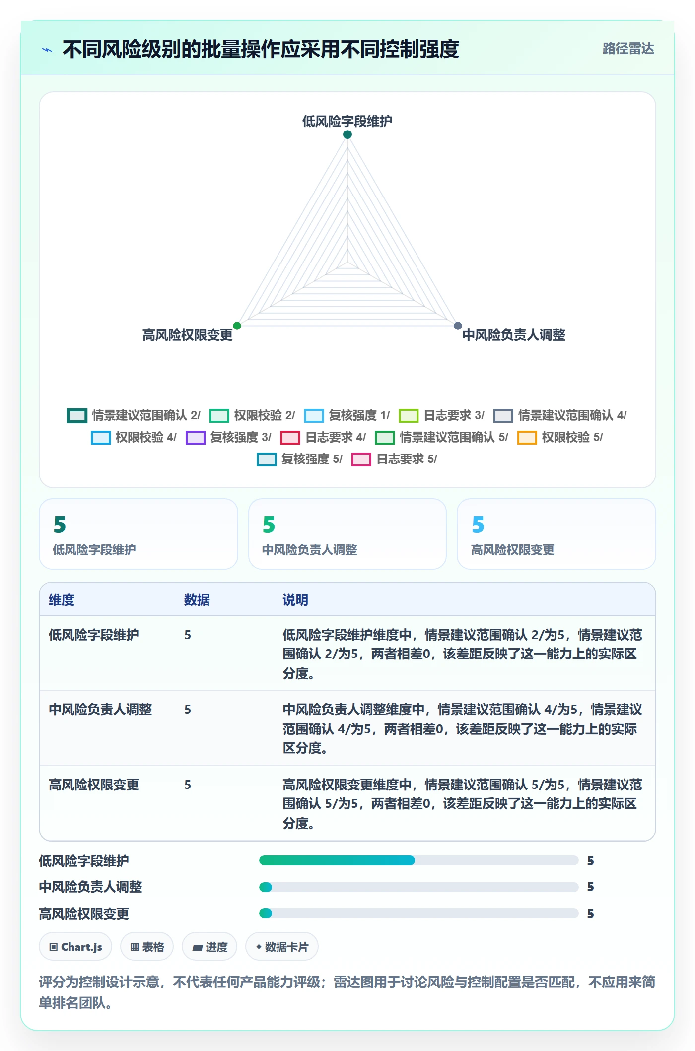 批量操作流程与规范：管理层列表视图流程优化关键指标