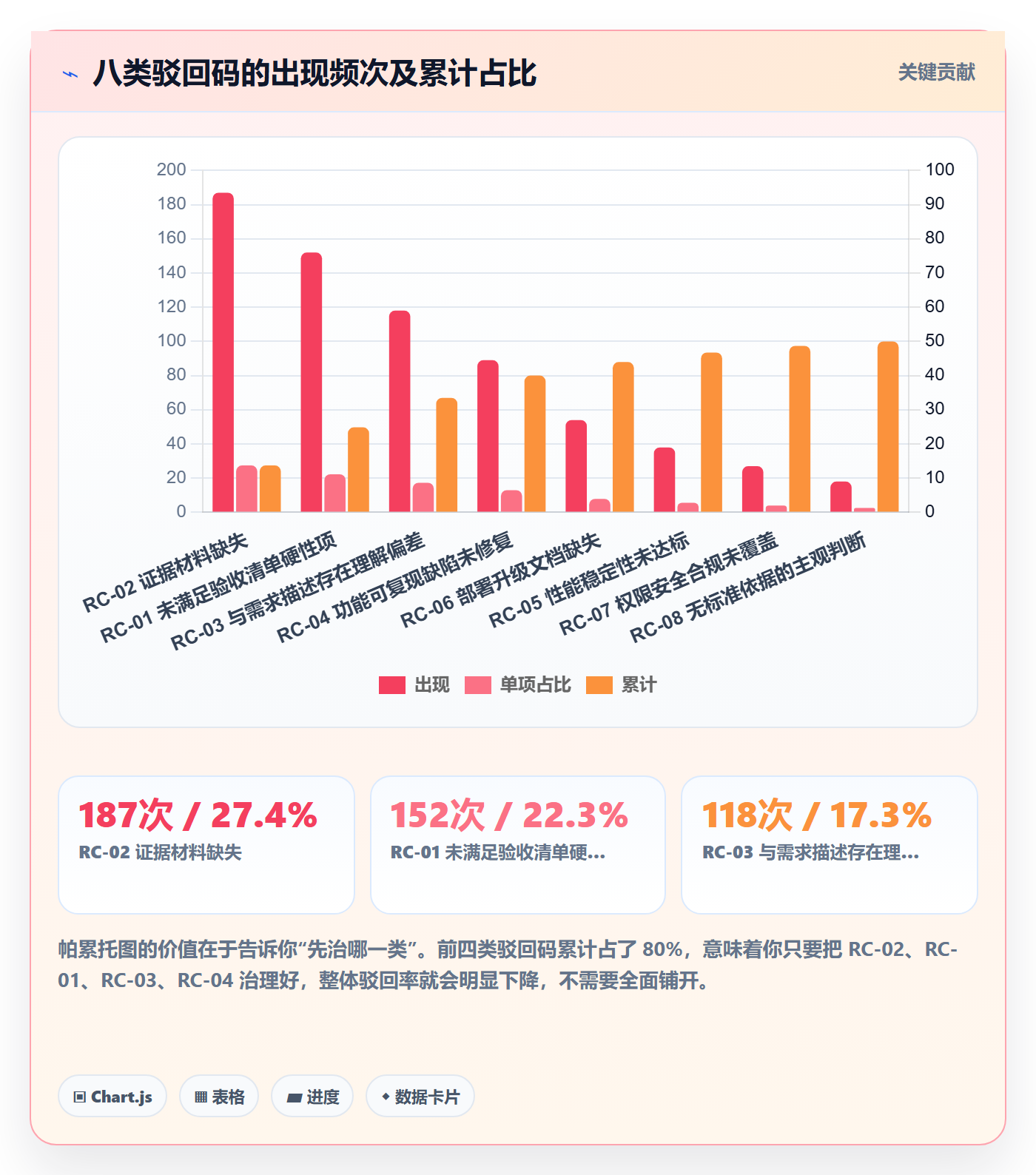 任务验收如何做好驳回？实施团队制度设计与操作步骤