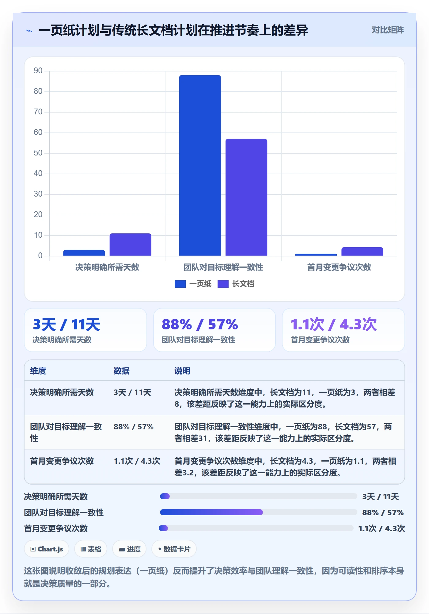 项目规划阶段计划全流程:企业管理者效率提升与一文讲清