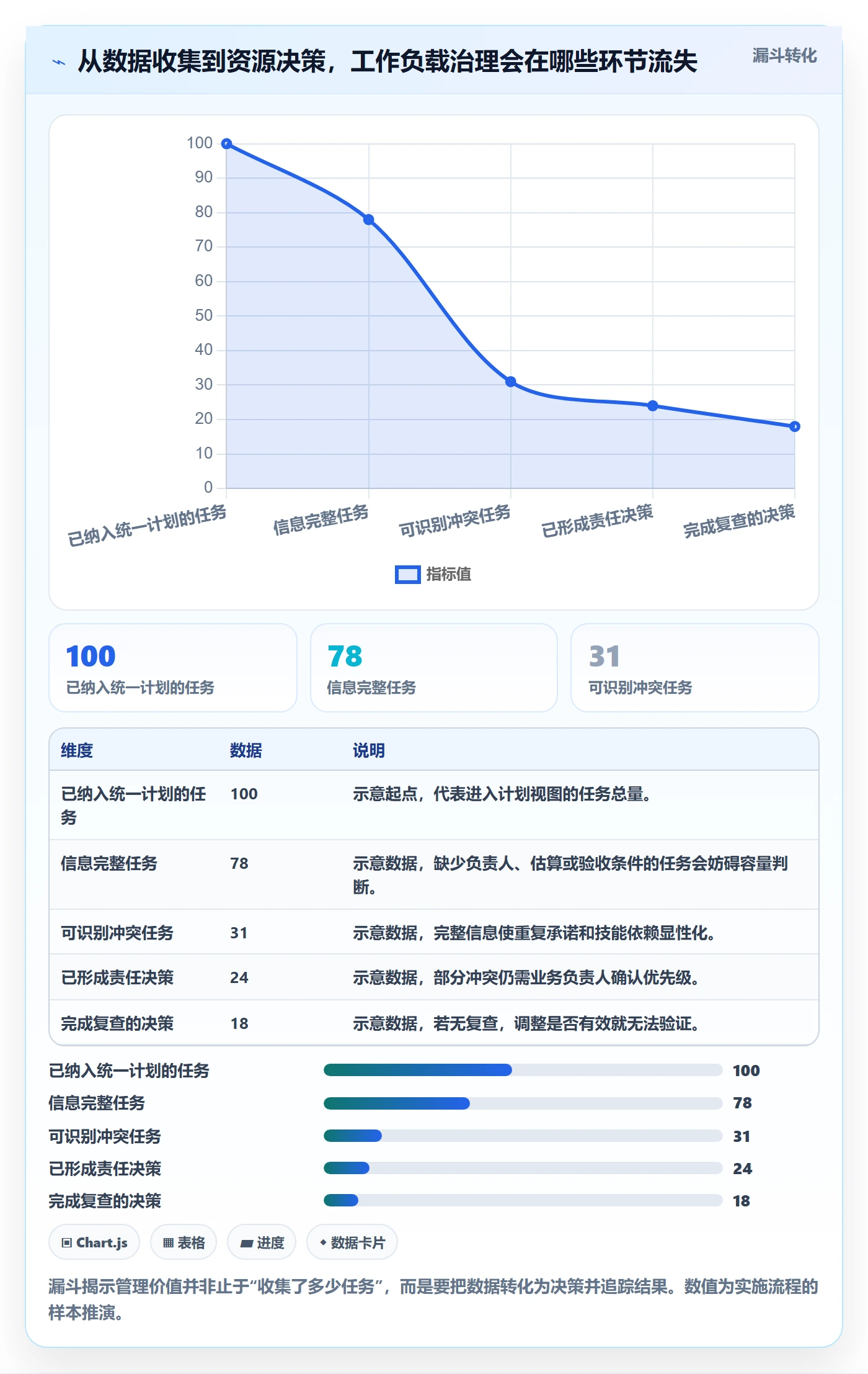 工作负载管理方法大全：项目成员资源负载效率提升落地清单