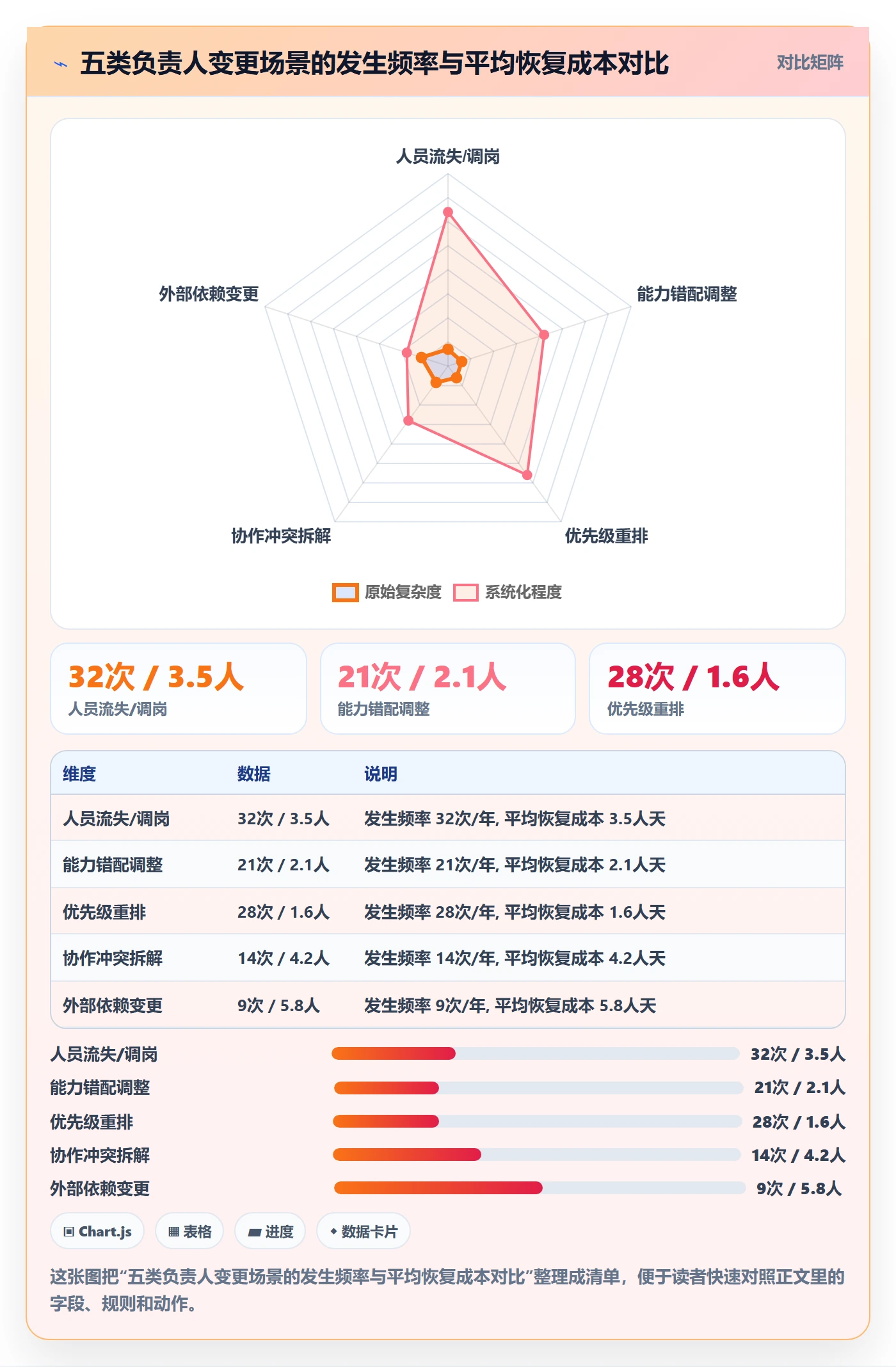 任务负责人变更管理指南:项目负责人如何做好任务分派,协同管理全流程