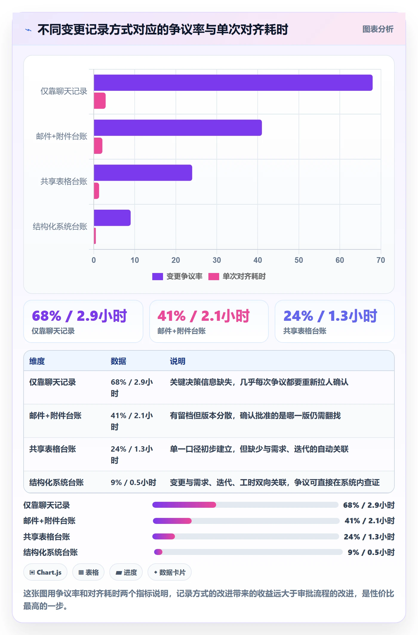范围变更最佳实践：项目负责人项目范围效率提升，常见问题