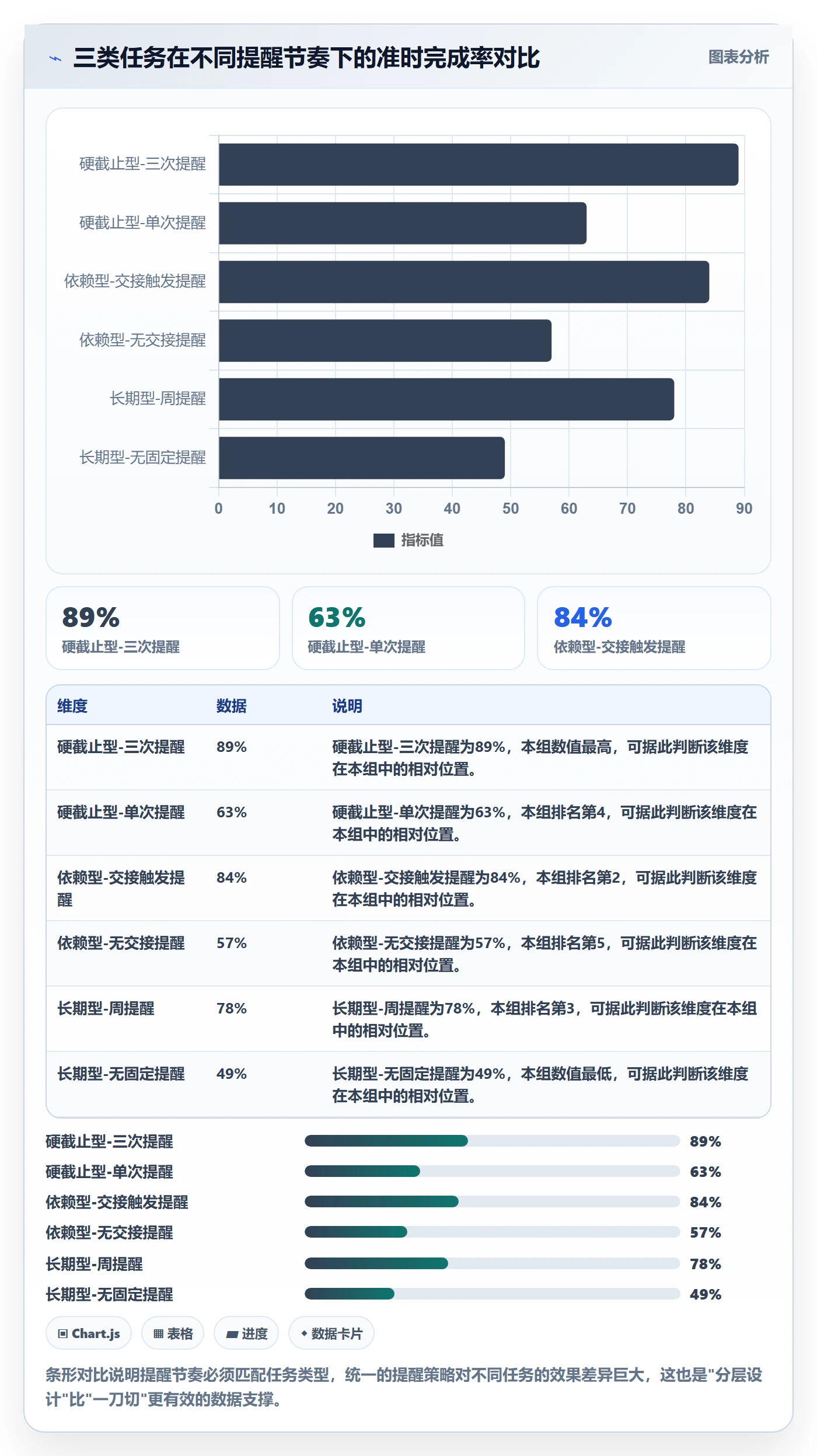 提前提醒管理指南:跨部门团队如何做好任务提醒,效率提升全流程