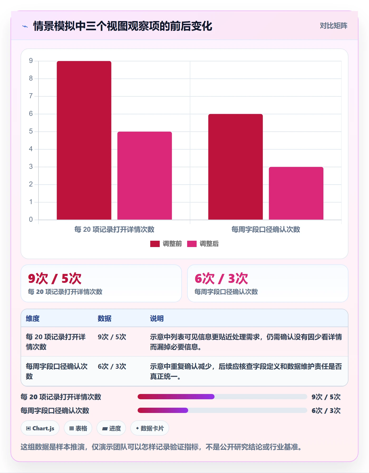 自定义列管理方法大全:研发团队列表视图实操方法落地清单